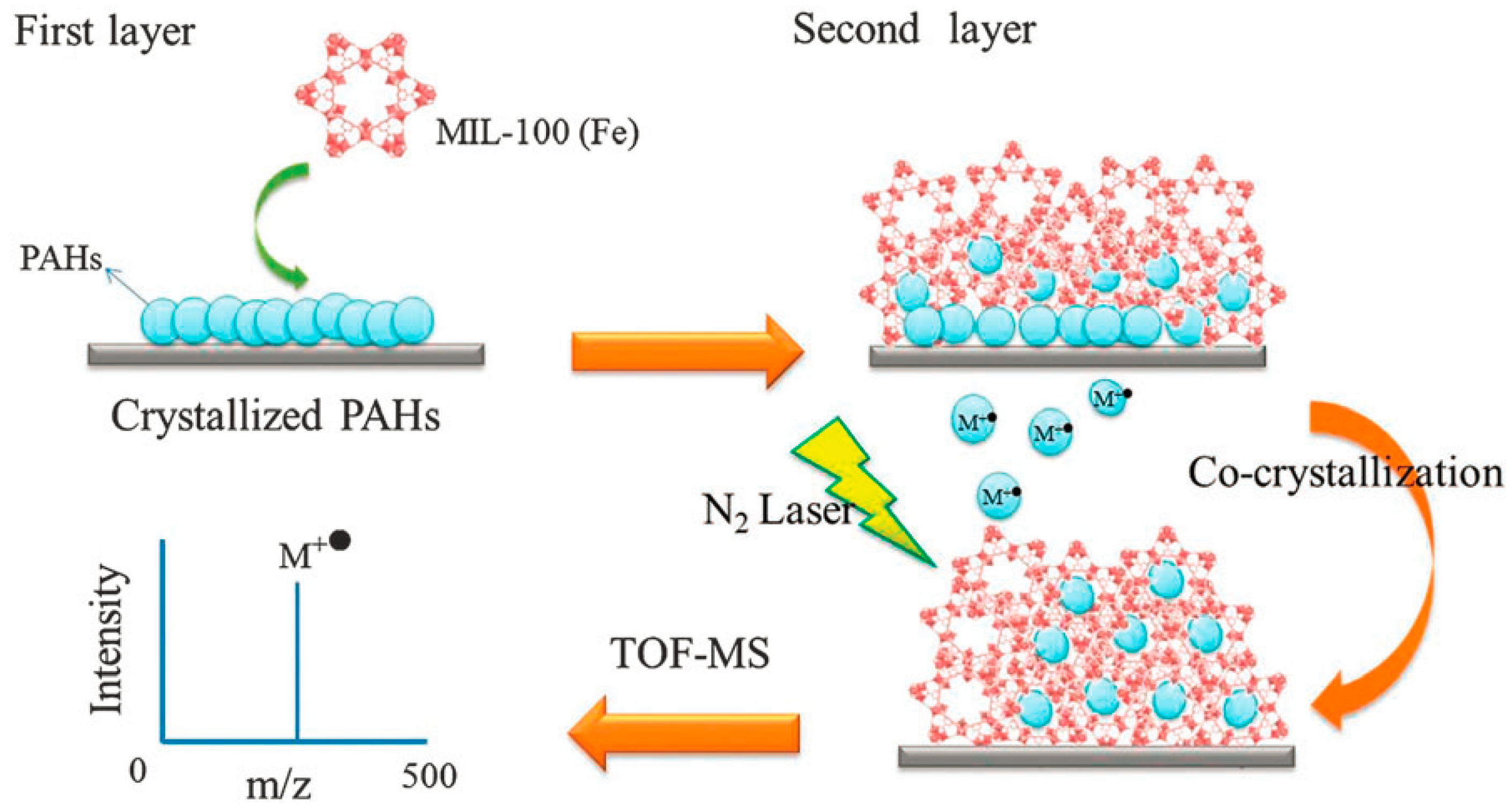 Nanomaterials 07 00087 g002