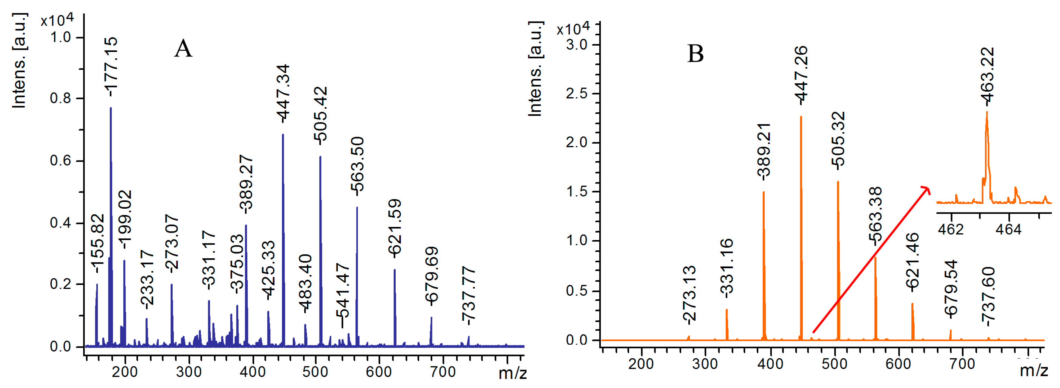 Nanomaterials 07 00087 g005