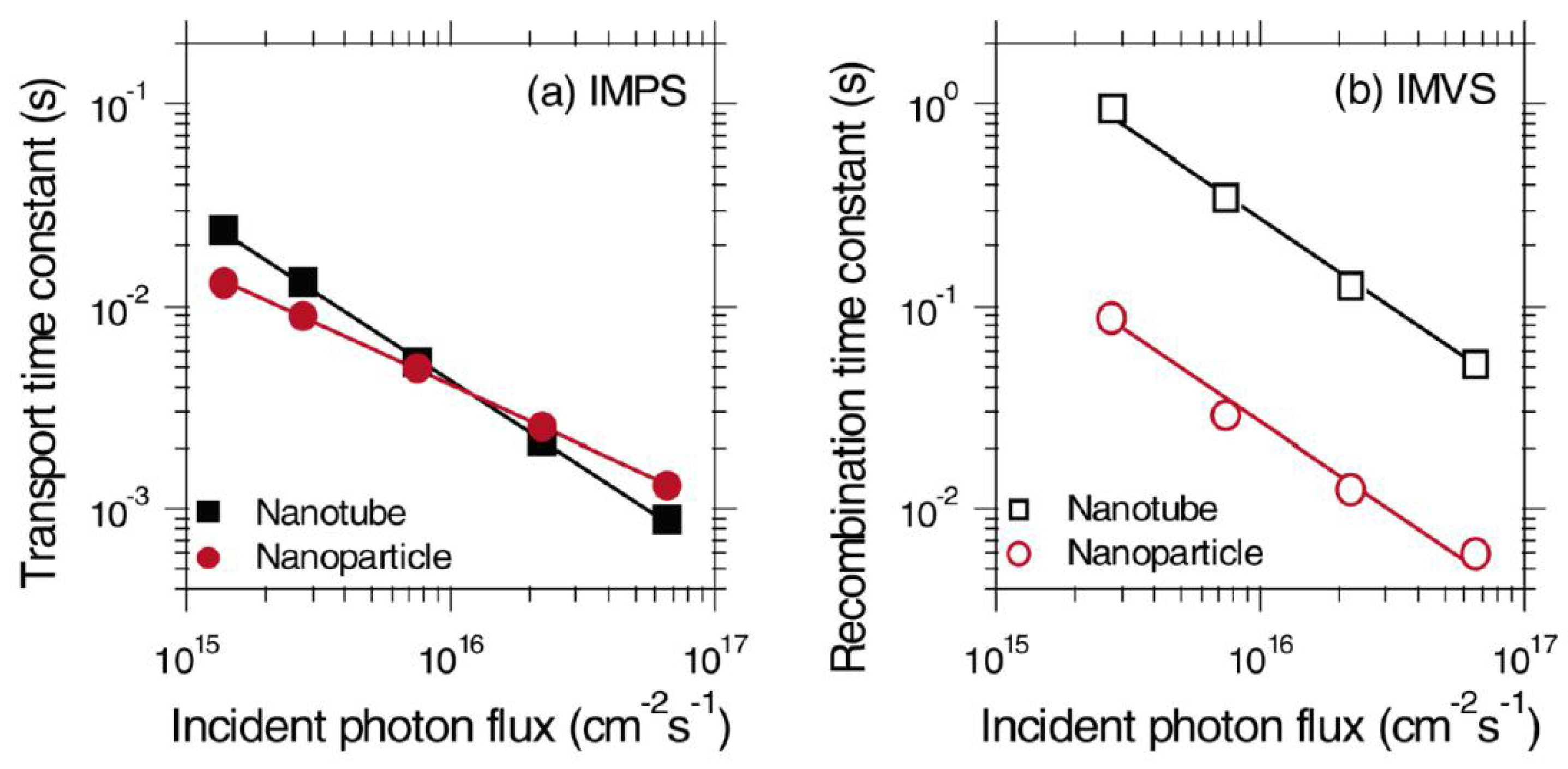 Nanomaterials 07 00095 g006