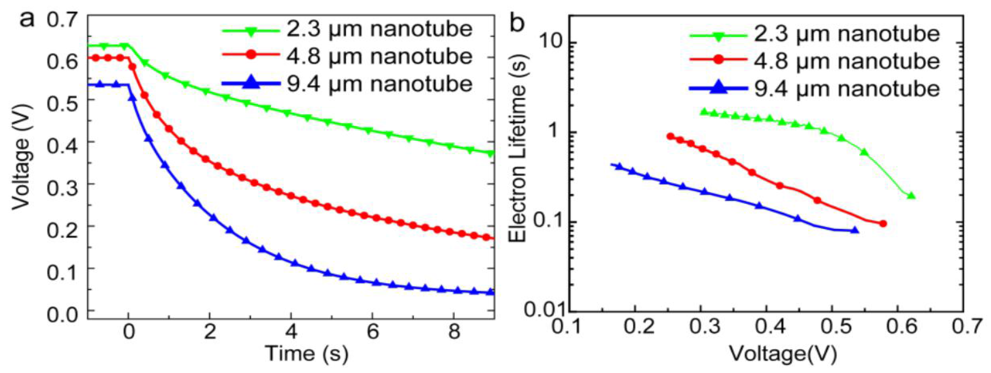 Nanomaterials 07 00095 g007