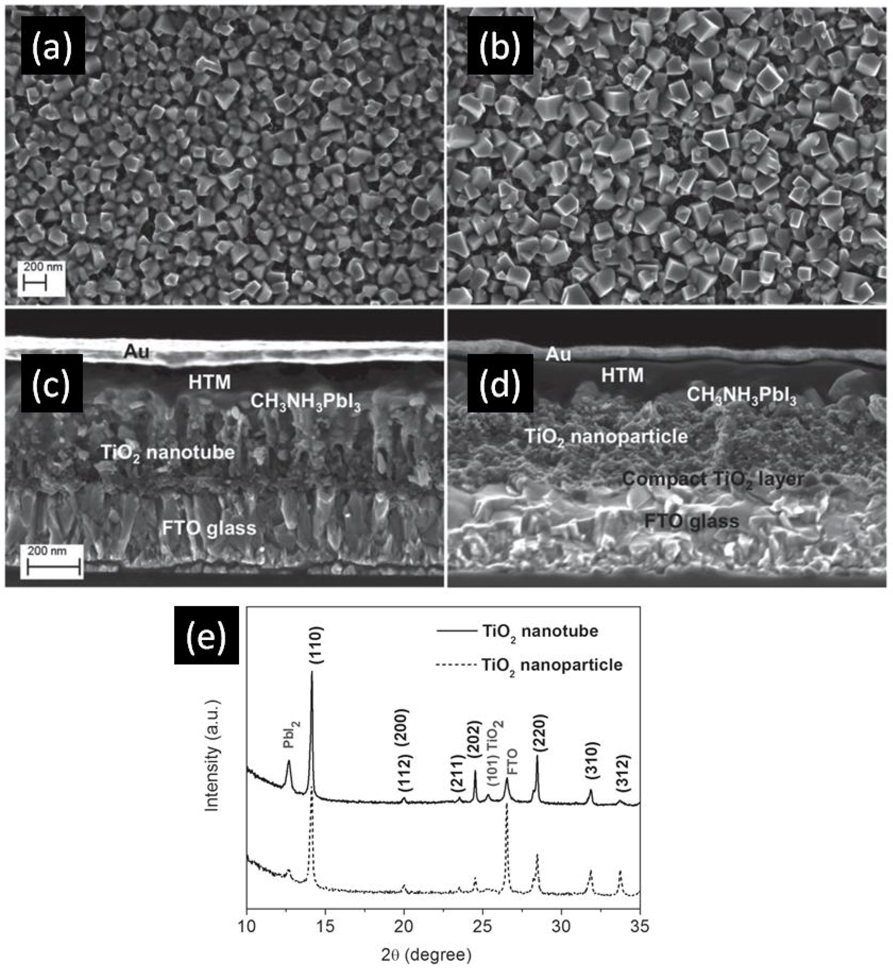 Nanomaterials 07 00095 g008