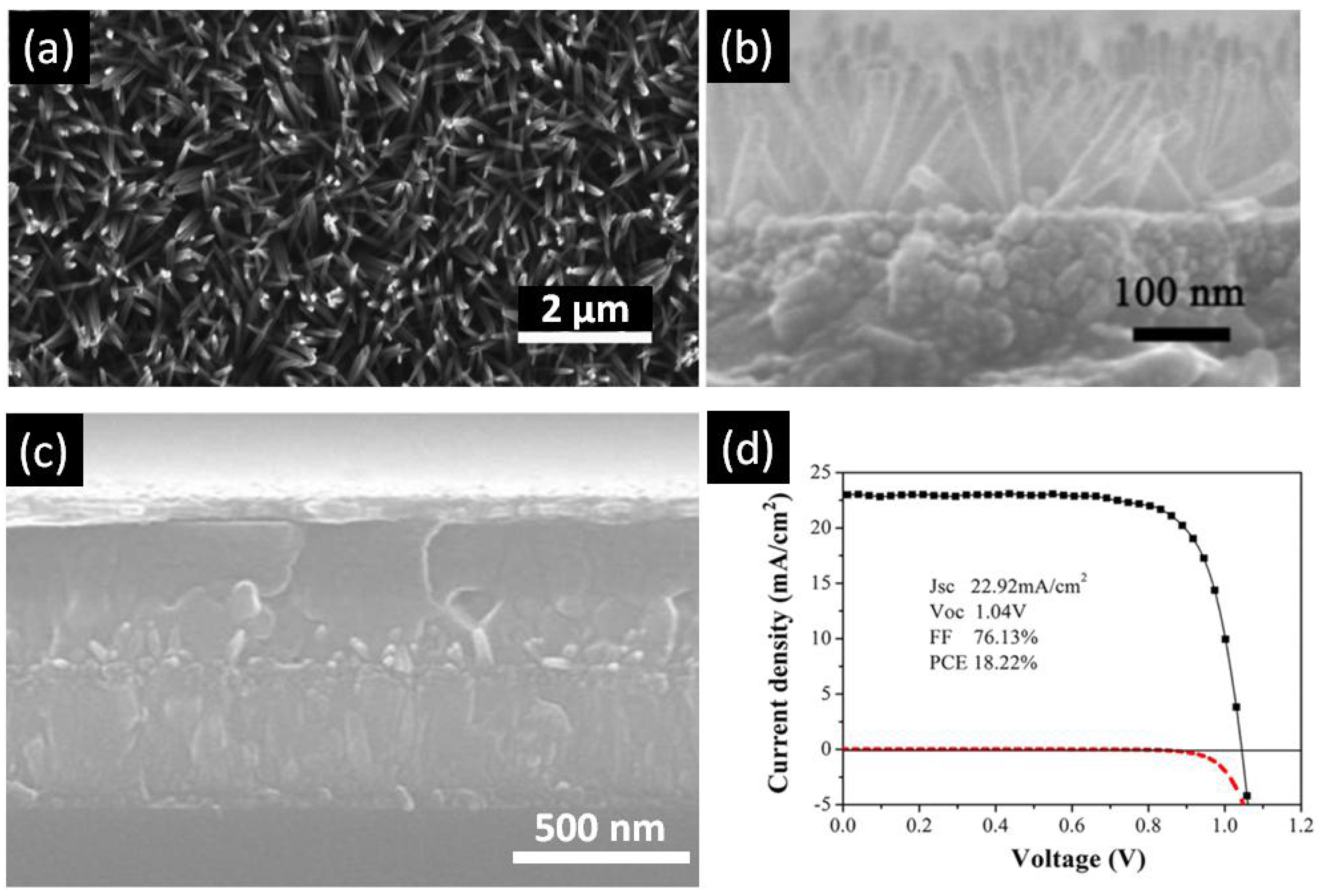 Nanomaterials 07 00095 g010