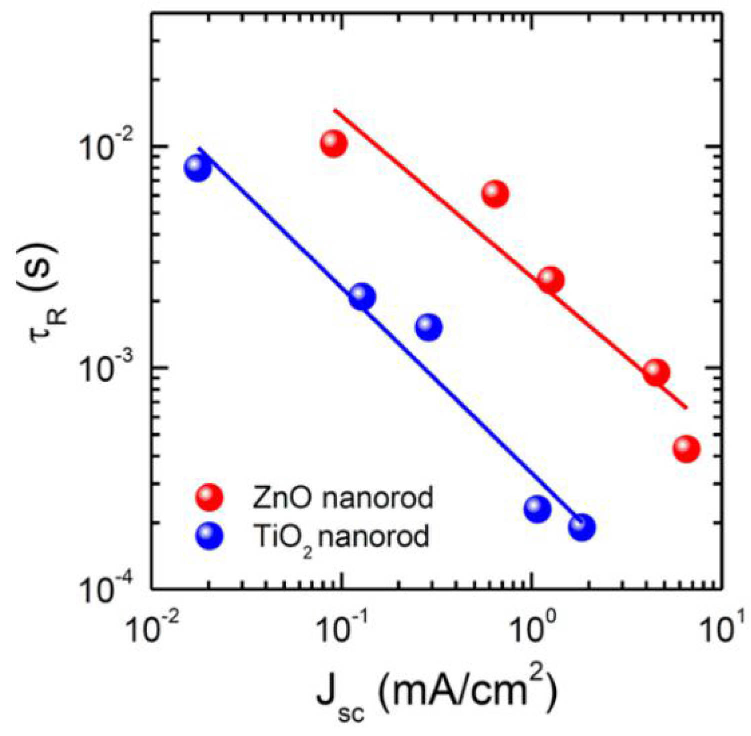 Nanomaterials 07 00095 g011