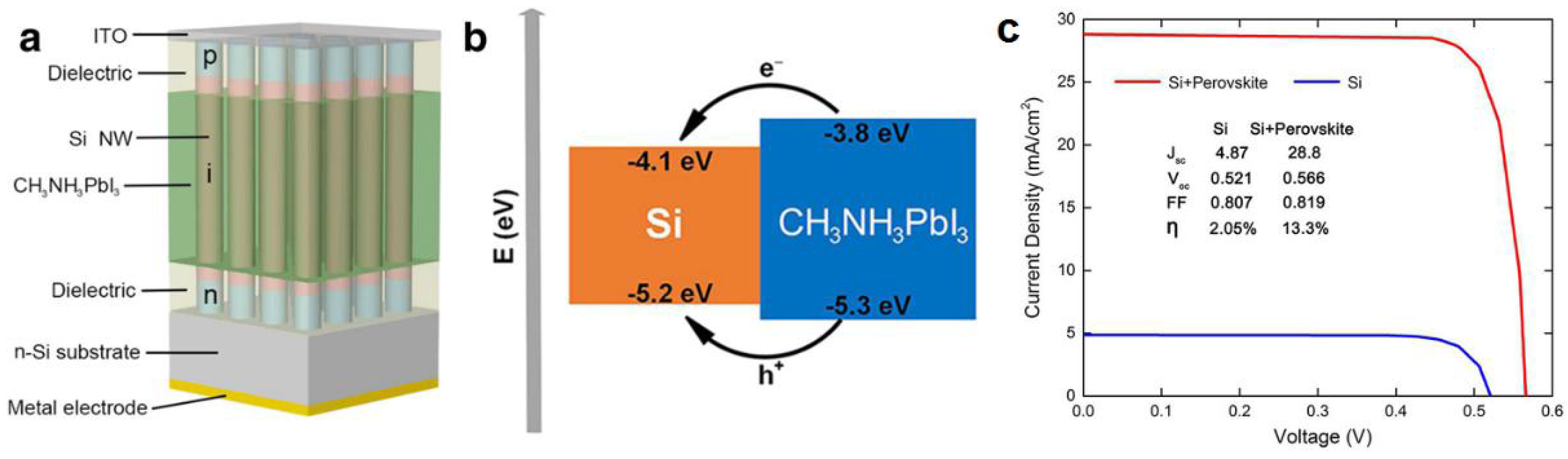 Nanomaterials 07 00095 g013