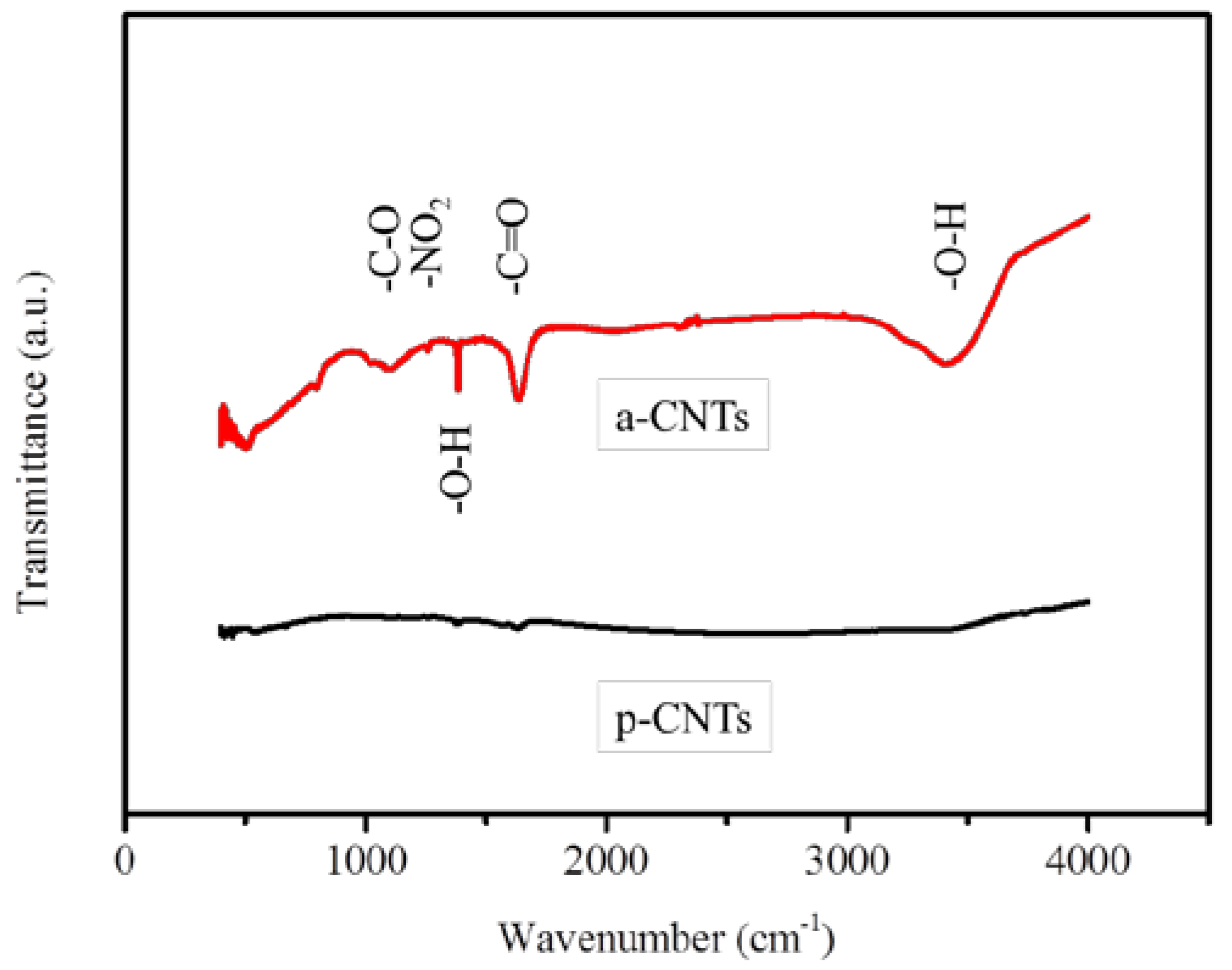 Nanomaterials 07 00097 g001