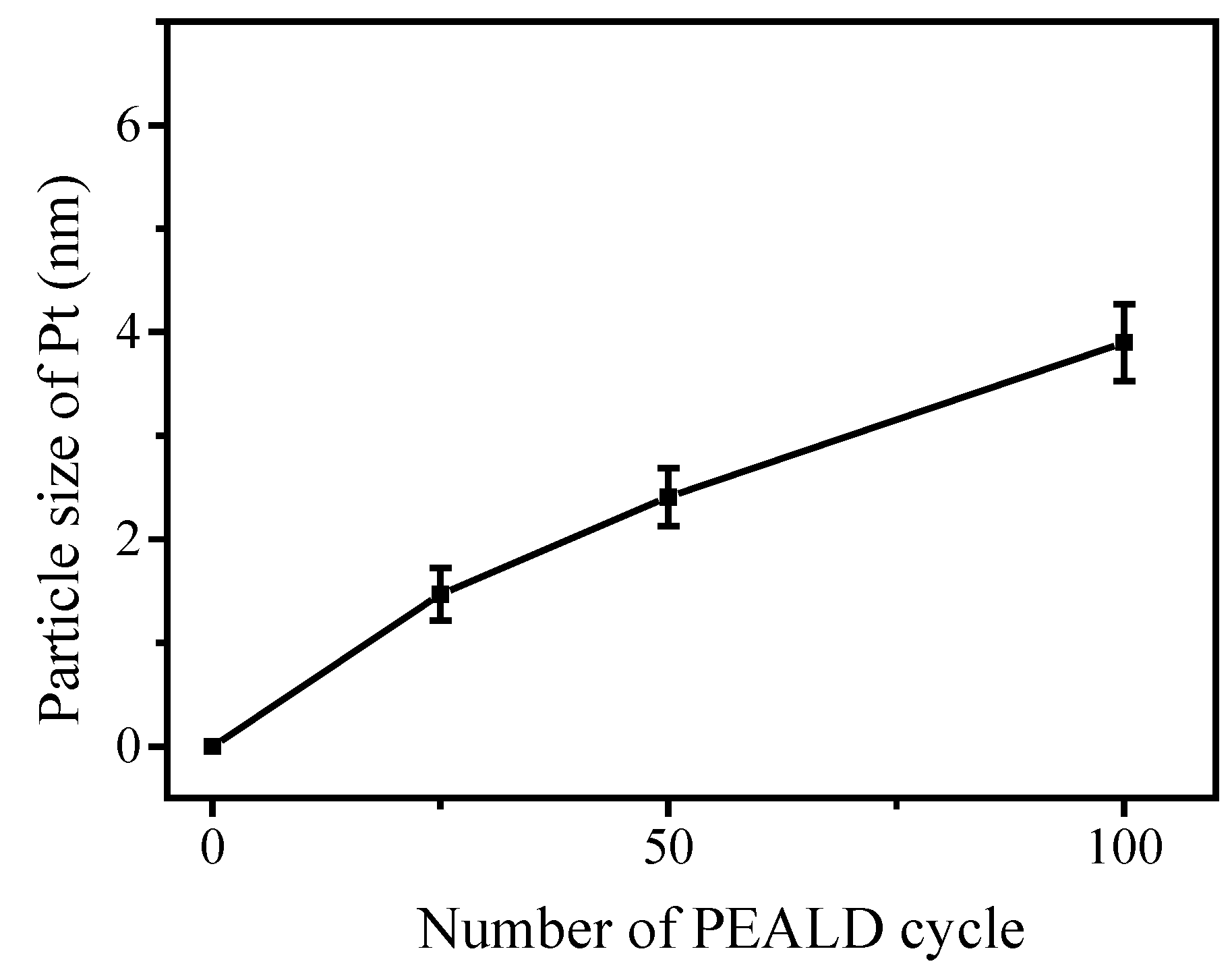 Nanomaterials 07 00097 g007