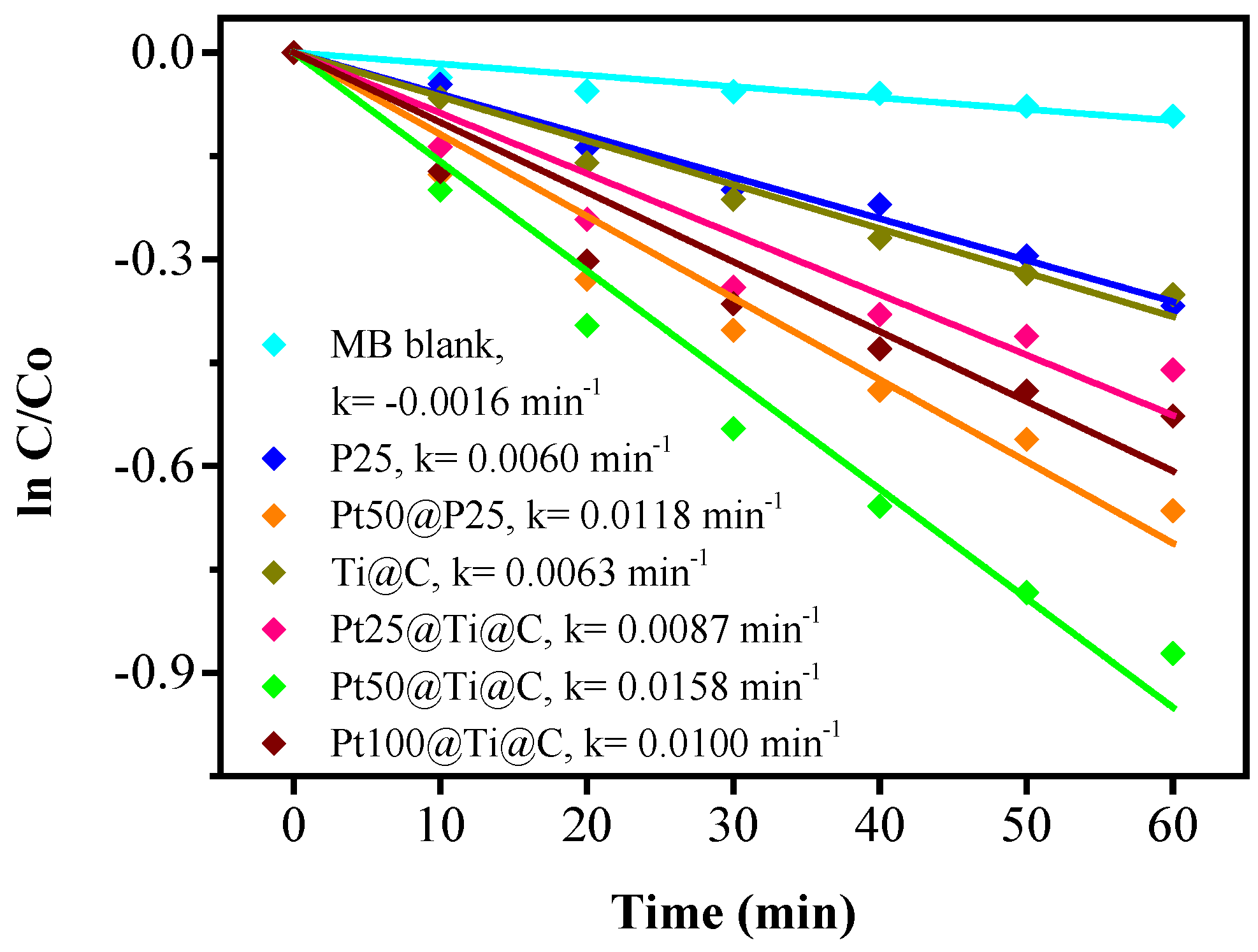 Nanomaterials 07 00097 g008