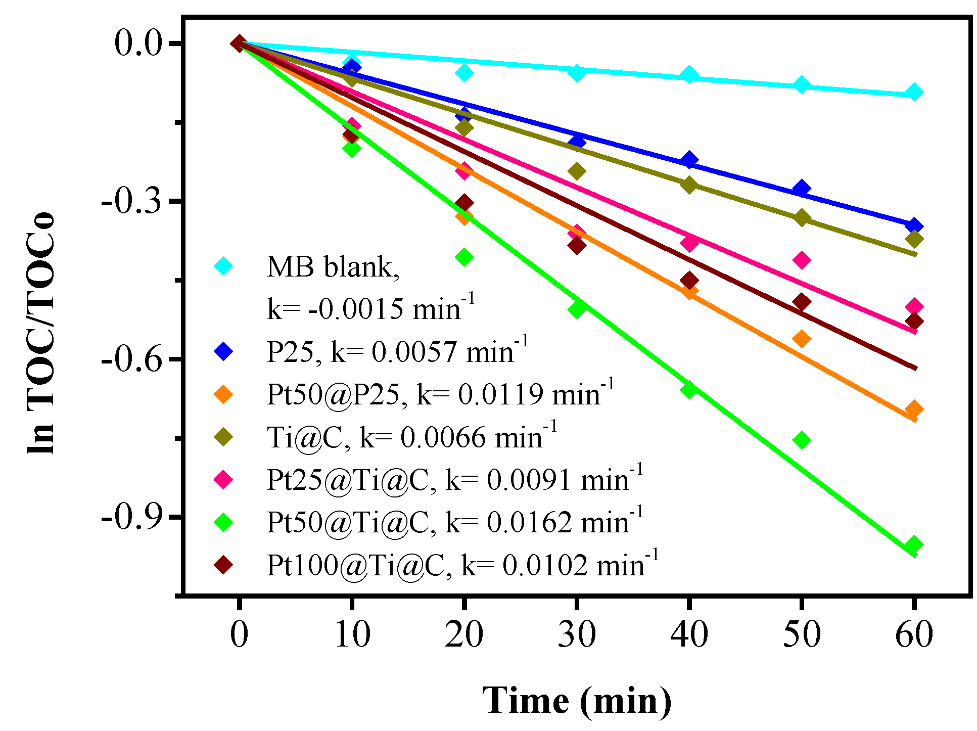 Nanomaterials 07 00097 g009