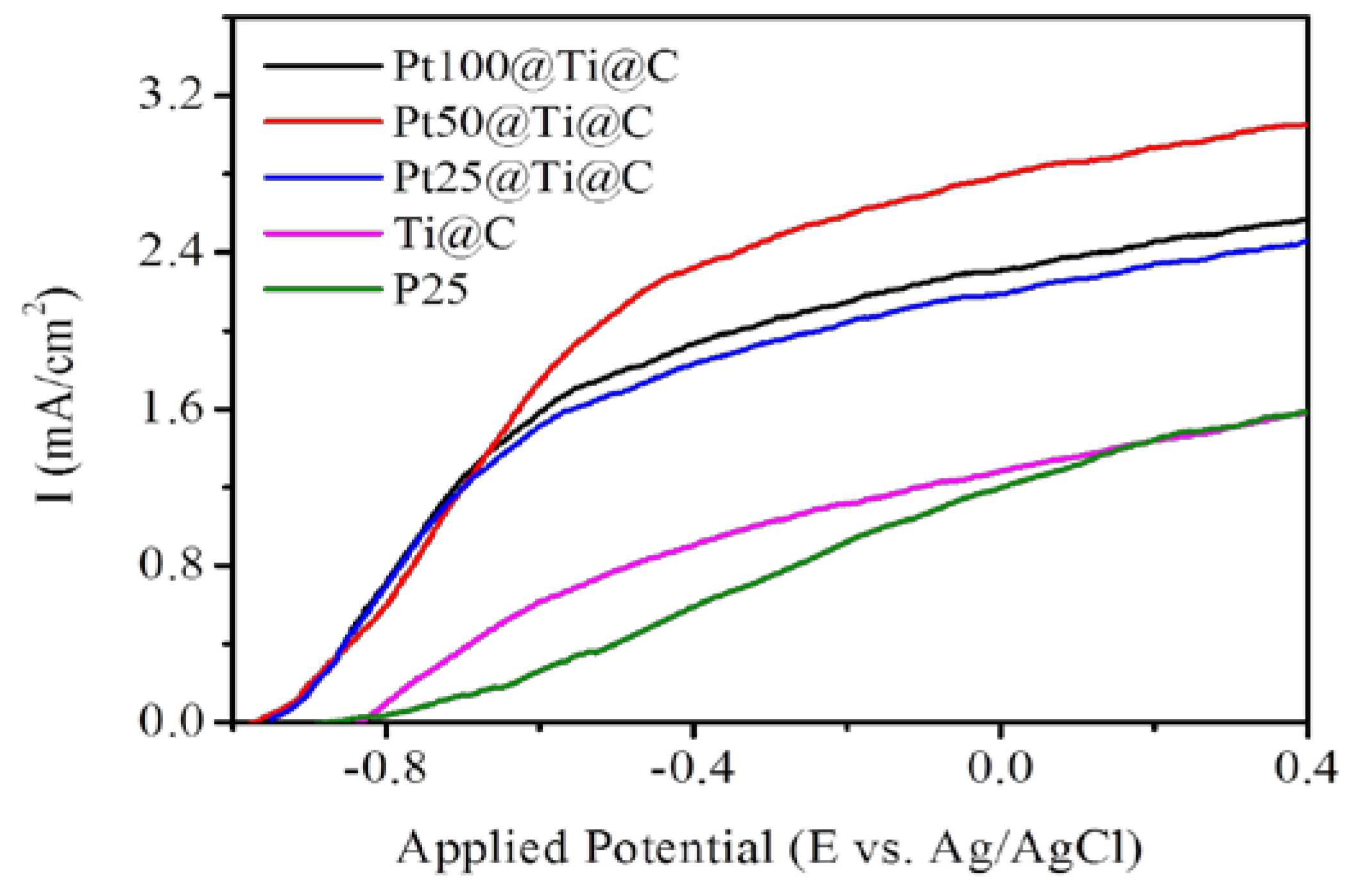 Nanomaterials 07 00097 g011
