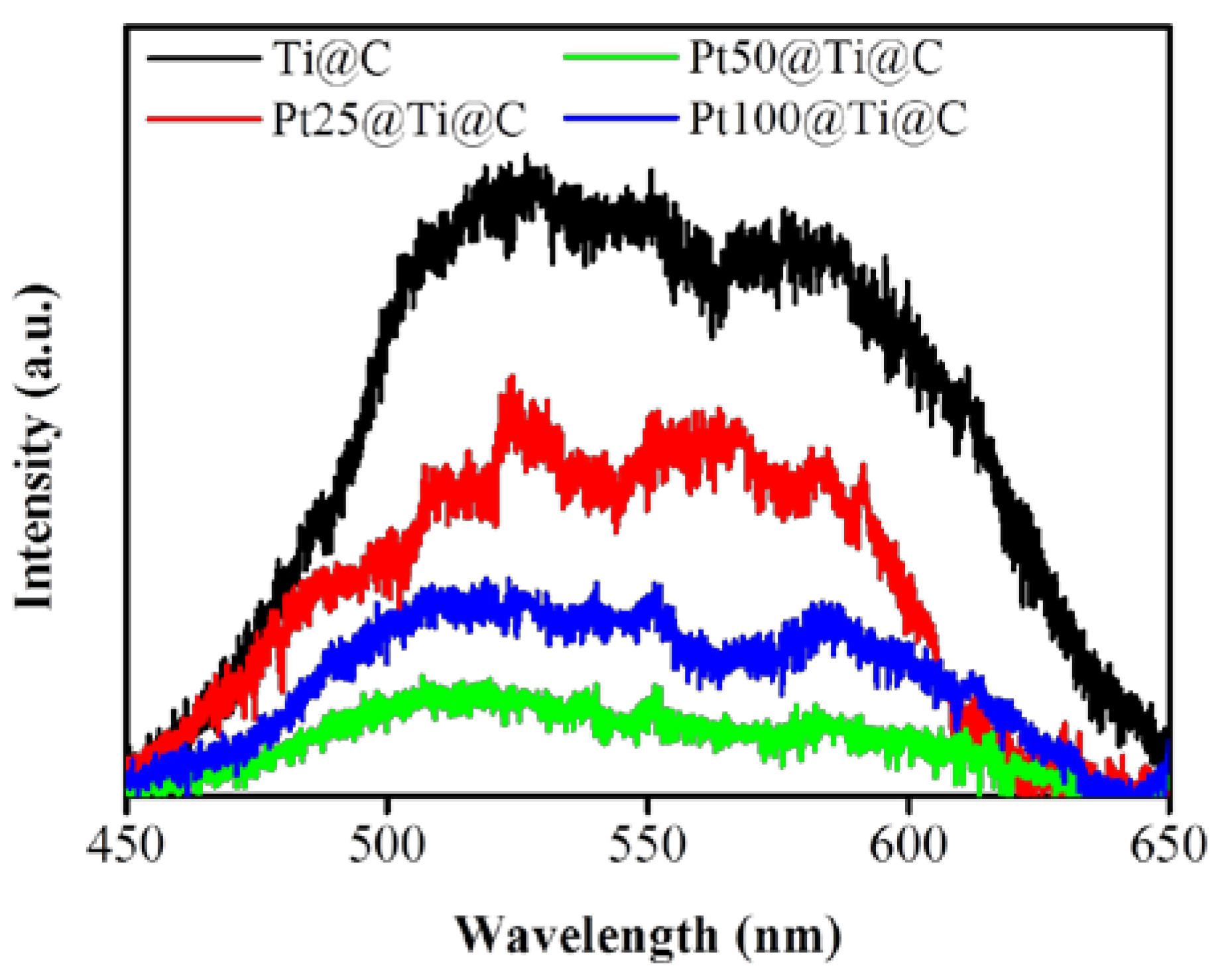 Nanomaterials 07 00097 g012