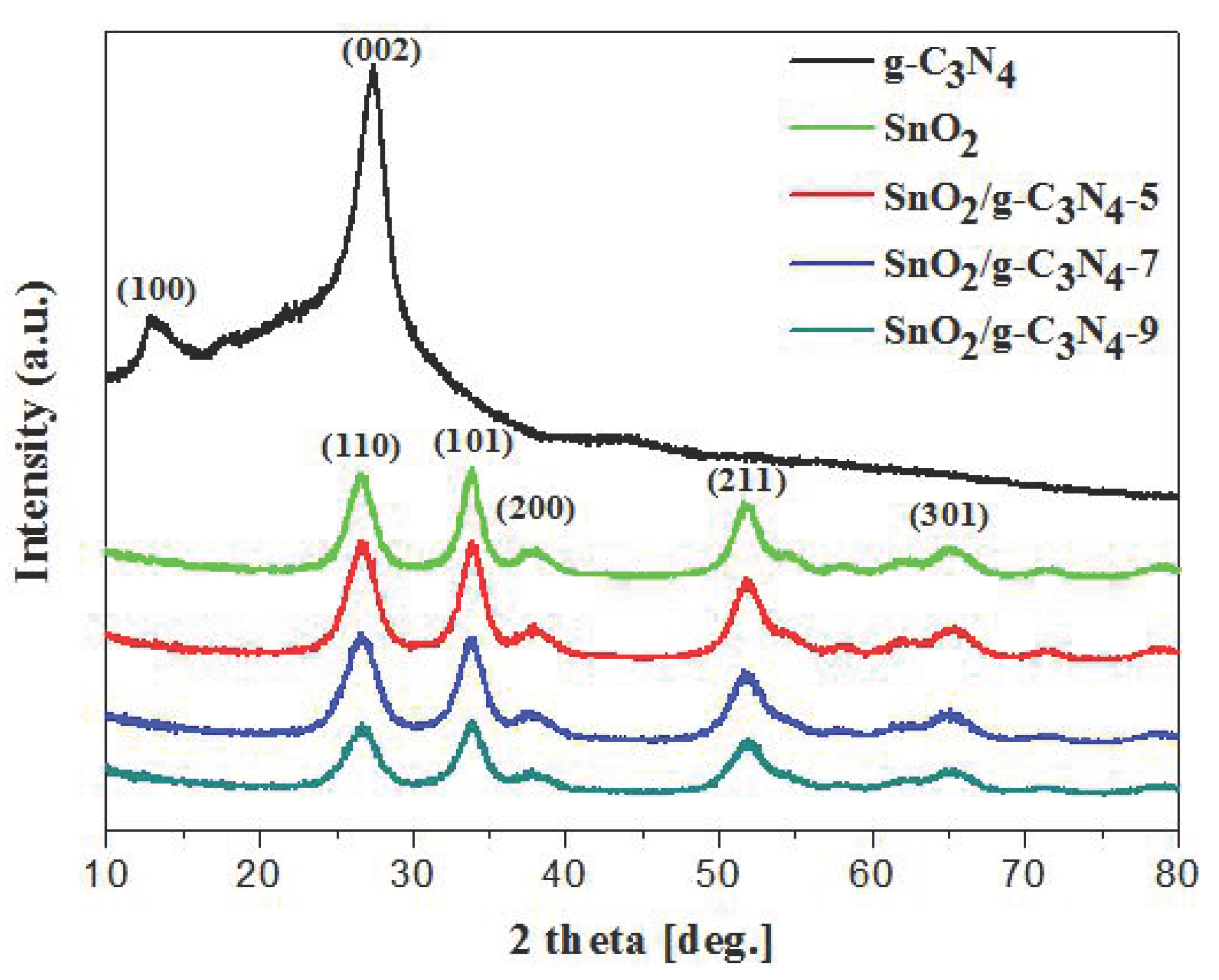 Nanomaterials 07 00098 g001
