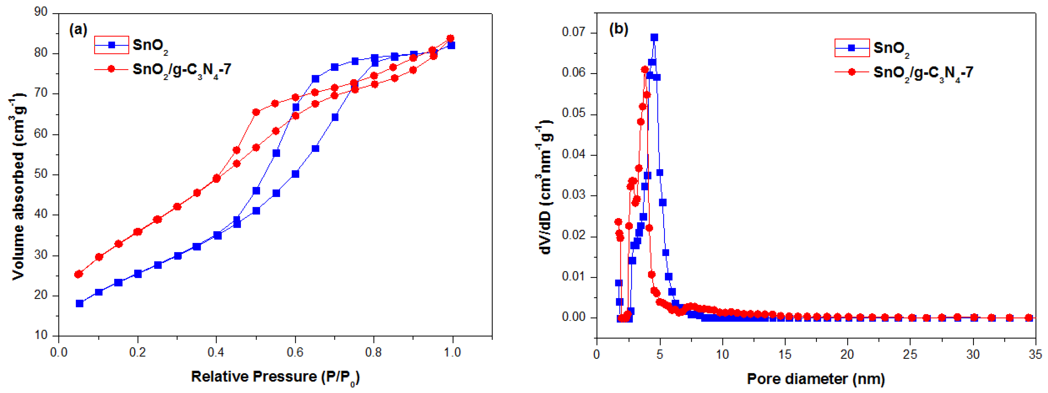 Nanomaterials 07 00098 g005
