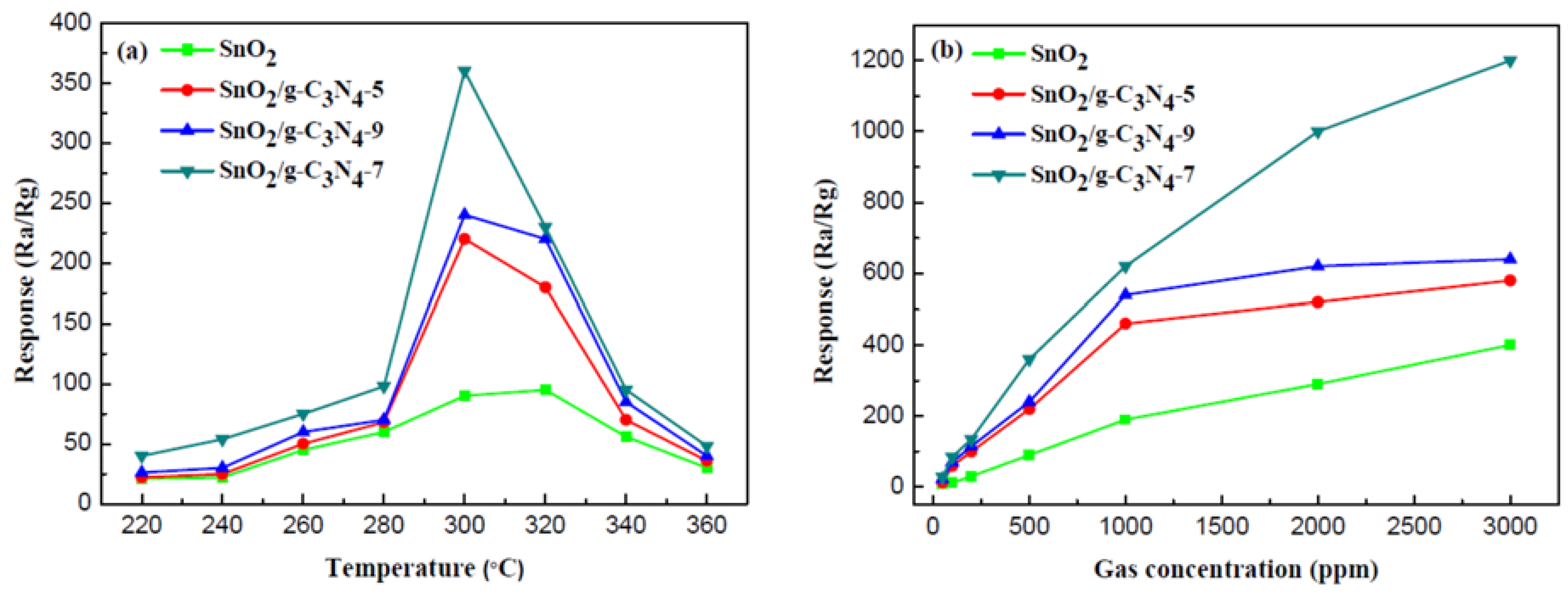 Nanomaterials 07 00098 g006