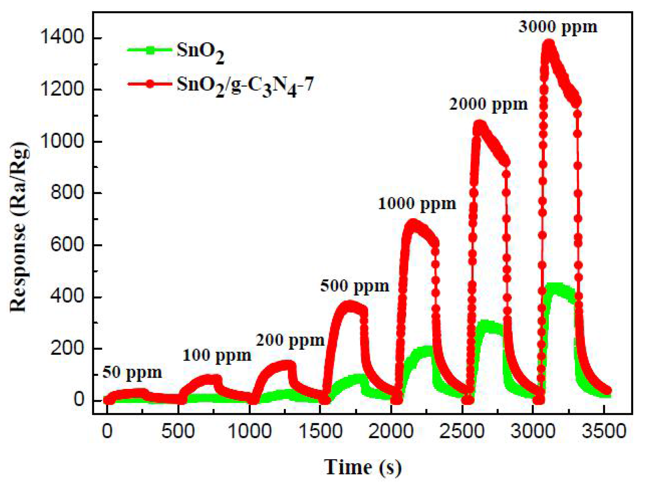 Nanomaterials 07 00098 g007