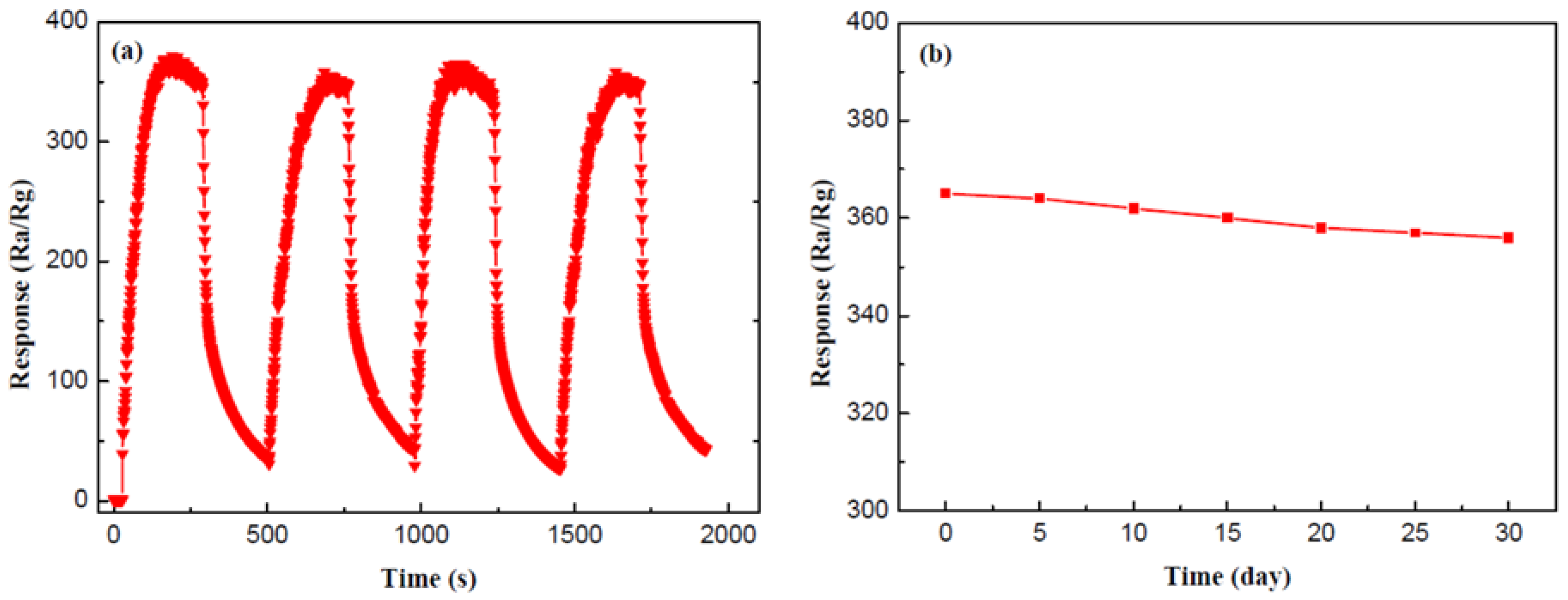 Nanomaterials 07 00098 g008