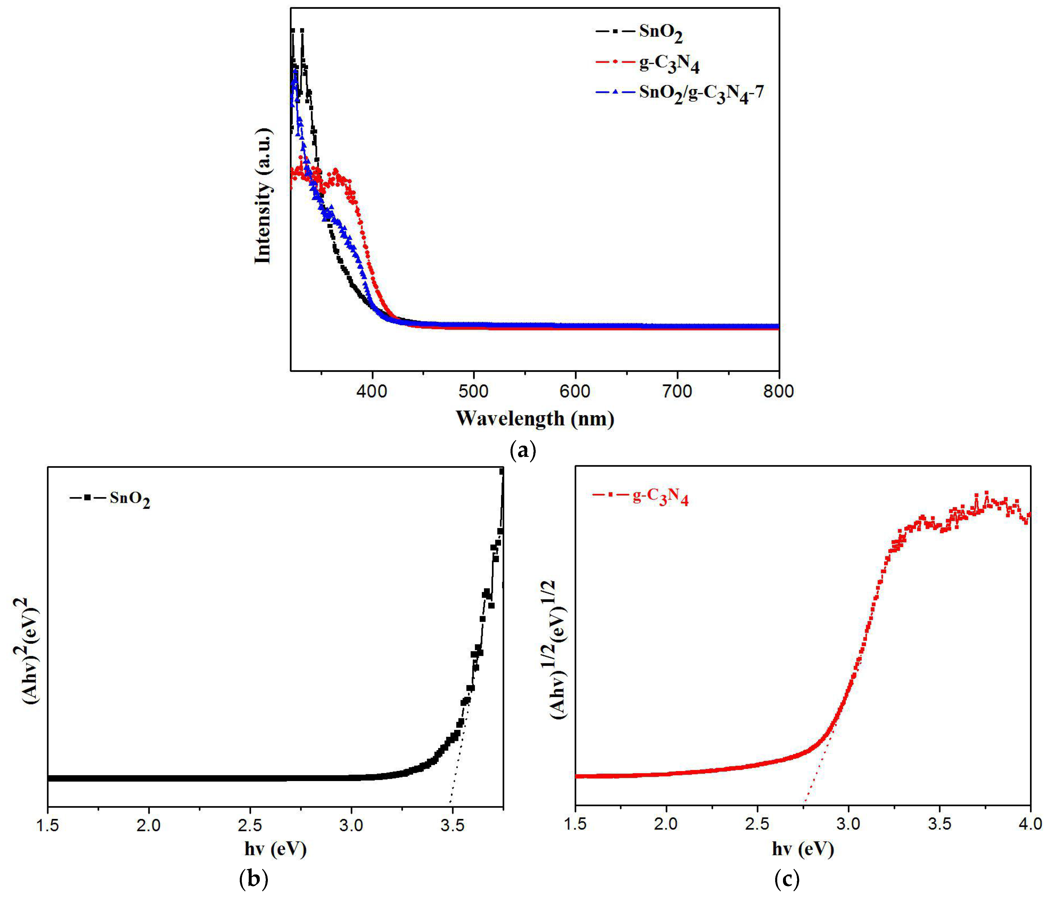 Nanomaterials 07 00098 g010