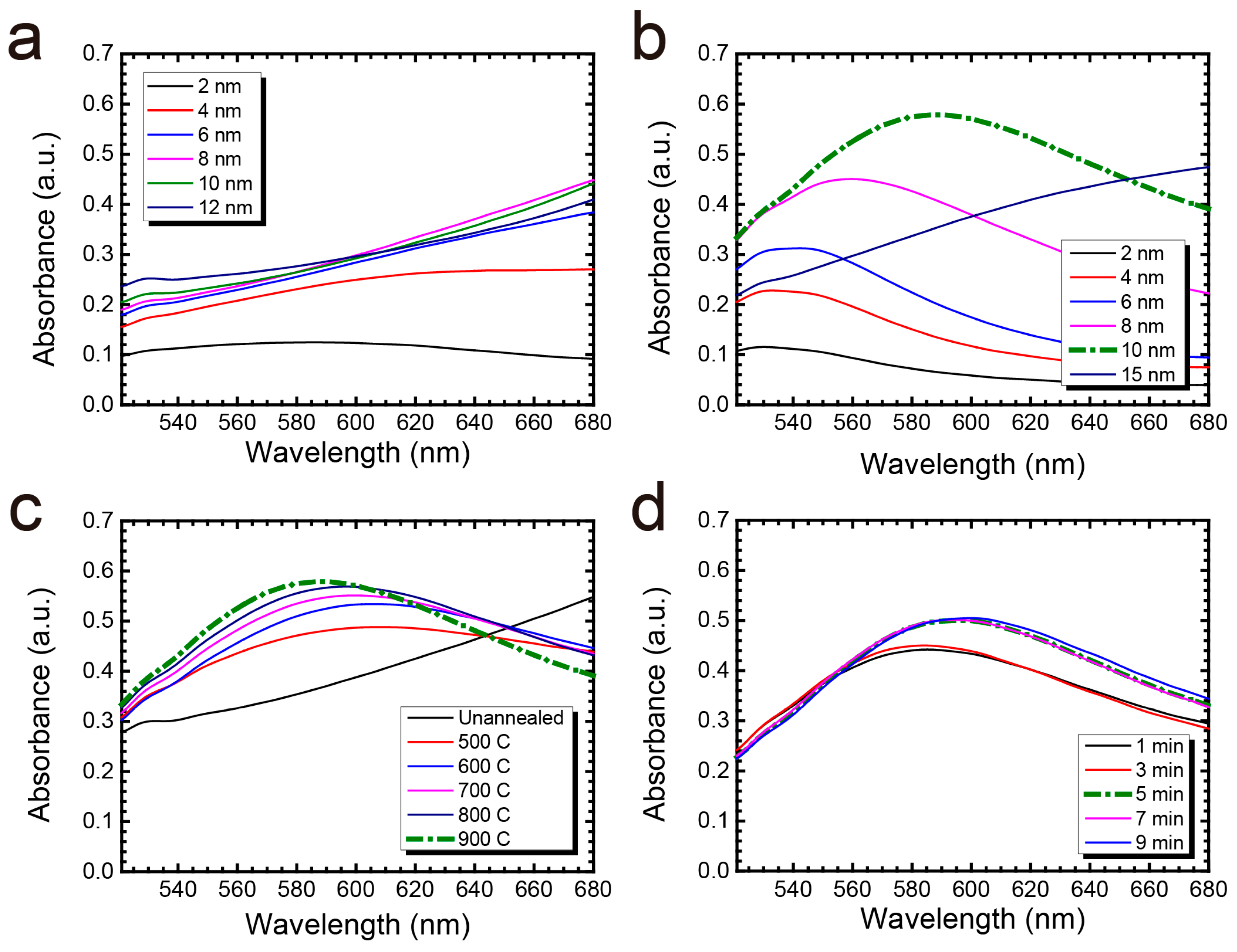 Nanomaterials 07 00100 g002