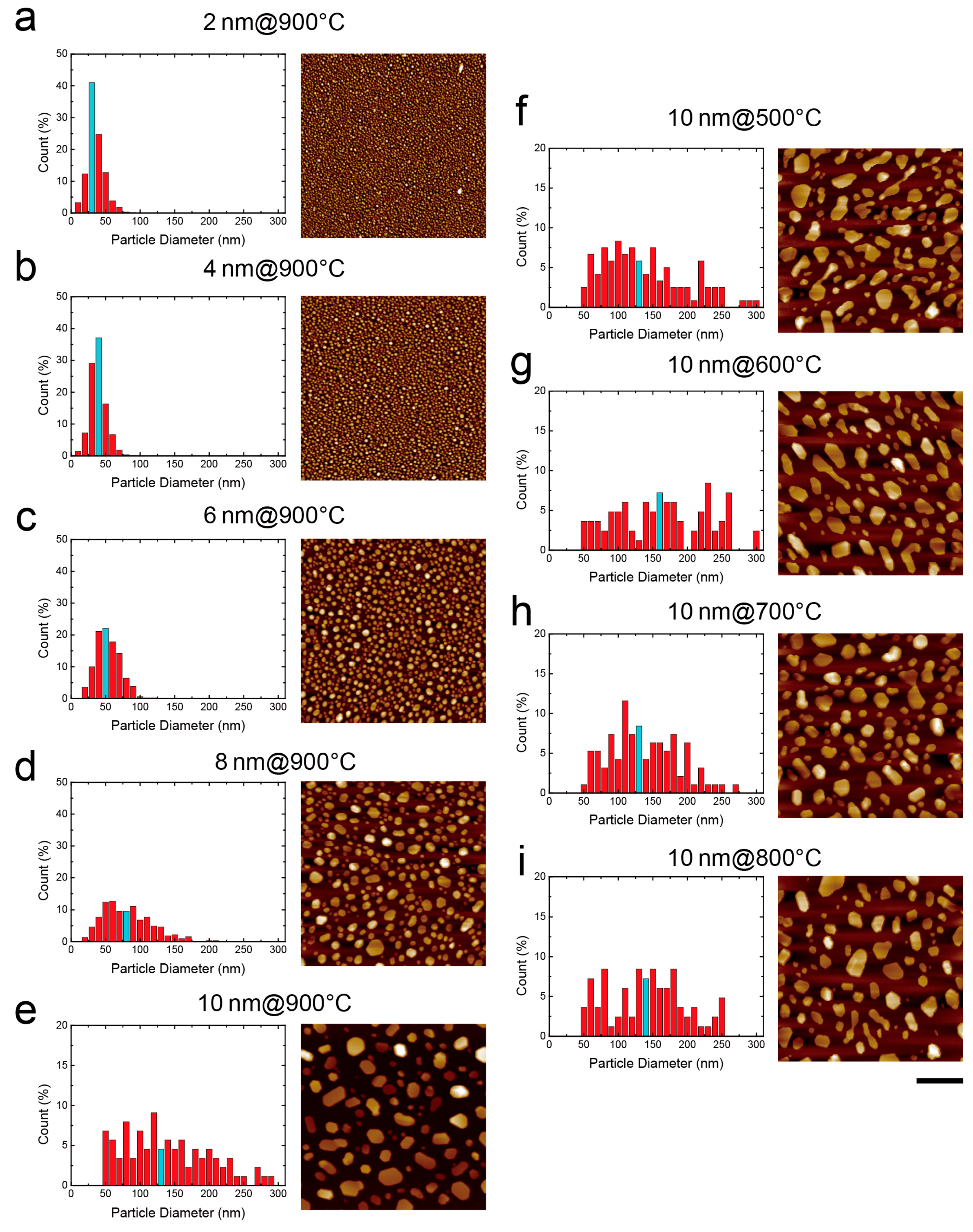 Nanomaterials 07 00100 g003