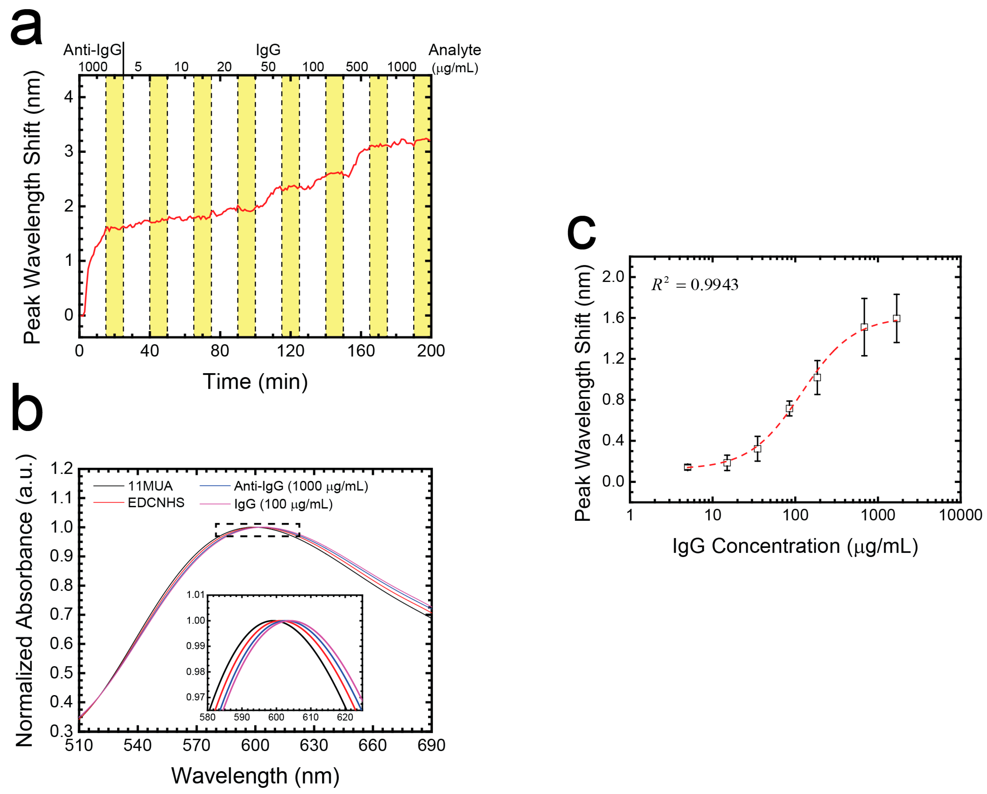 Nanomaterials 07 00100 g005