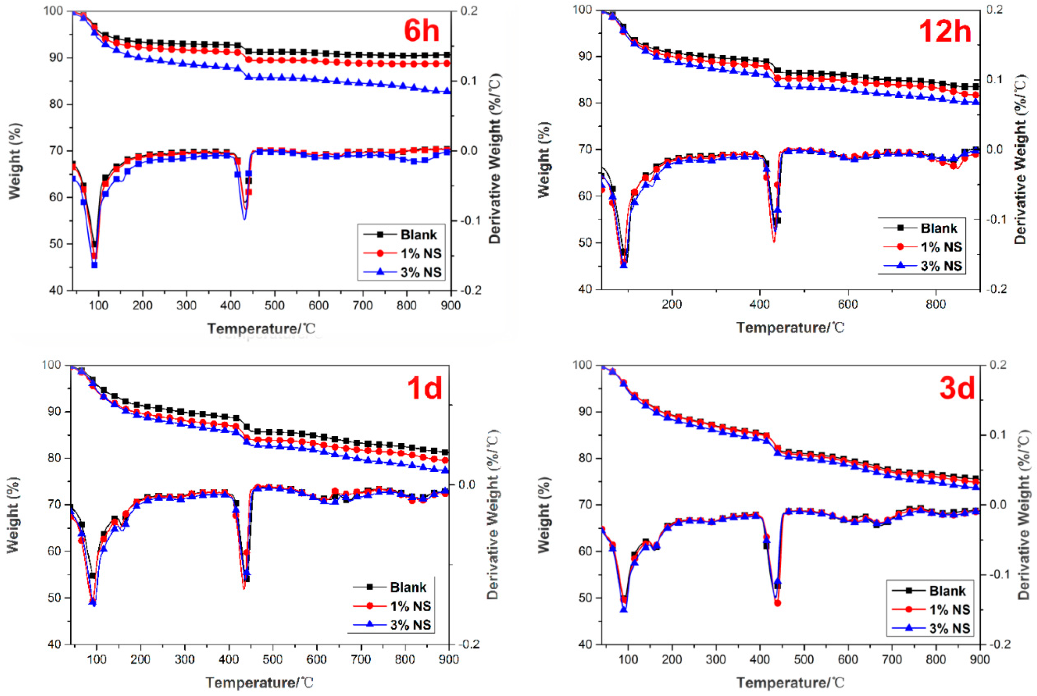 Nanomaterials 07 00102 g006 Nanomaterials 07 00102 g006