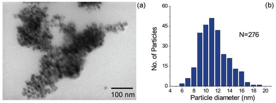 Nanomaterials 07 00105 g006 550