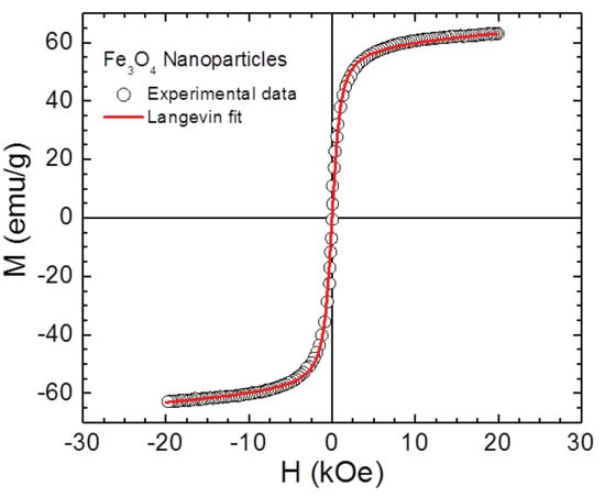 Nanomaterials 07 00105 g007 550