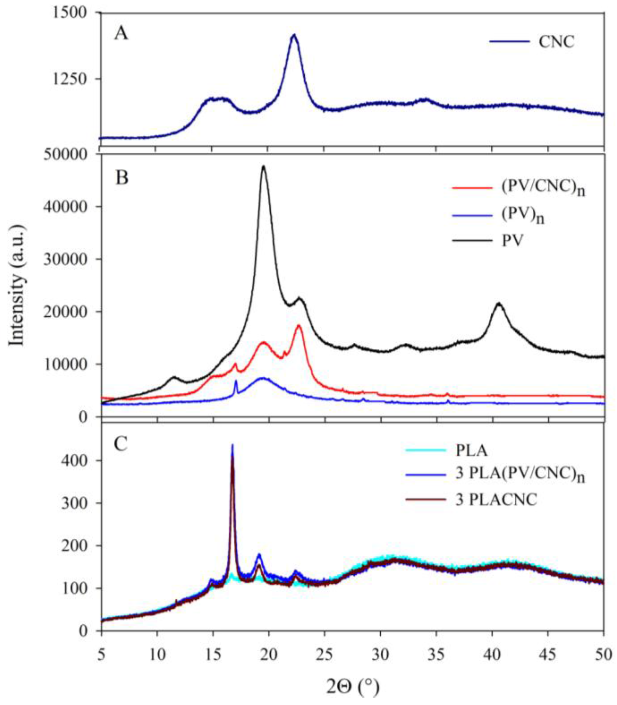 Nanomaterials 07 00106 g003 Nanomaterials 07 00106 g003