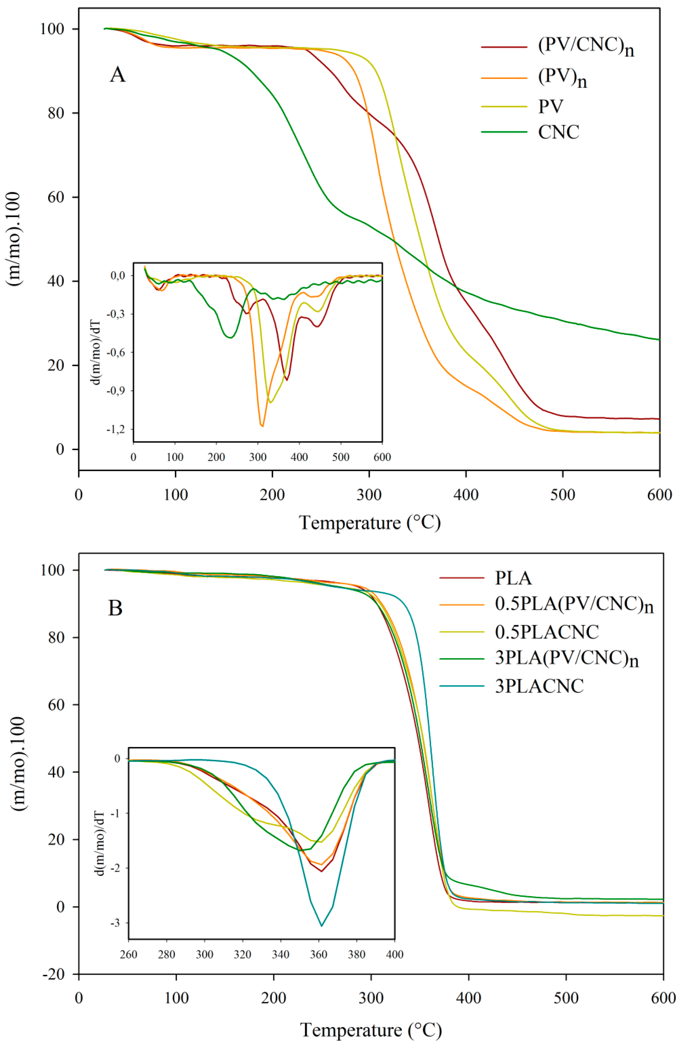 Nanomaterials 07 00106 g004 Nanomaterials 07 00106 g004