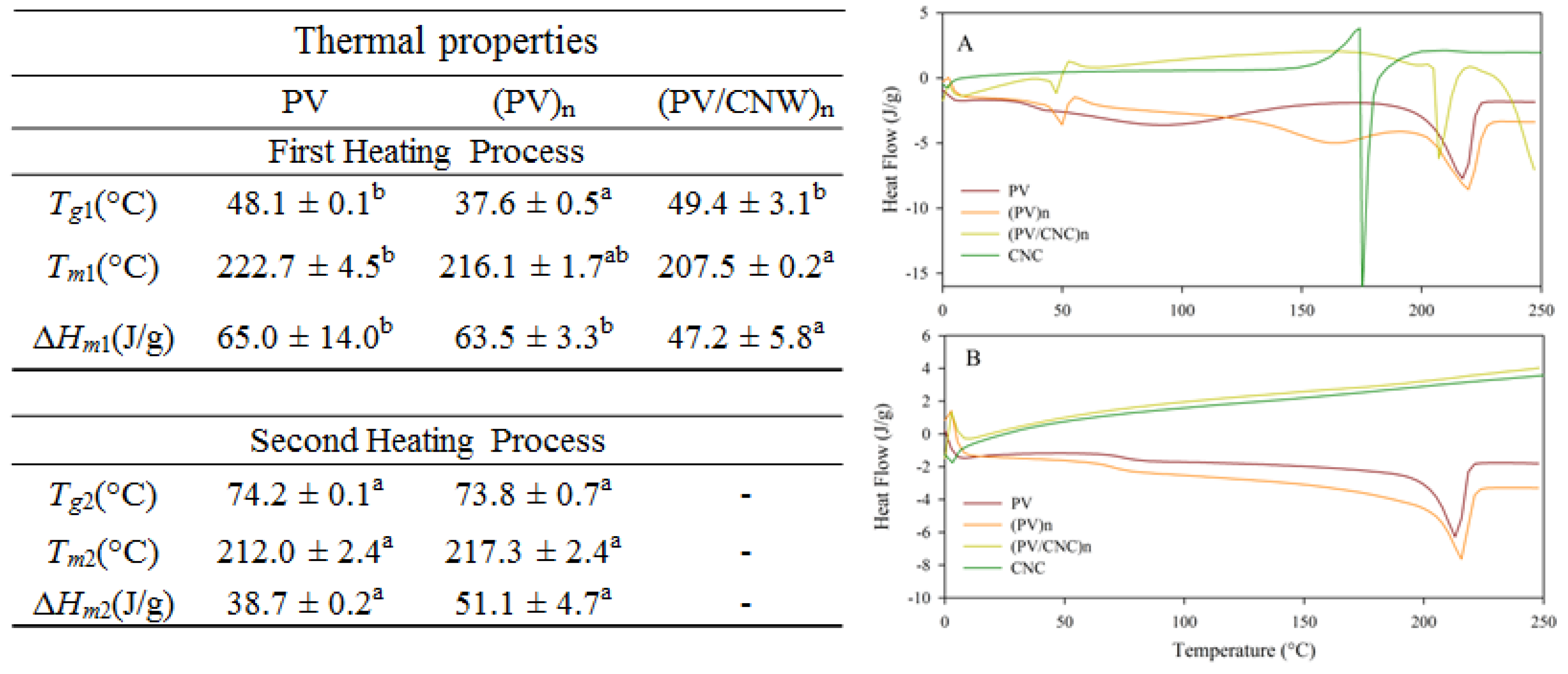 Nanomaterials 07 00106 g005 Nanomaterials 07 00106 g005
