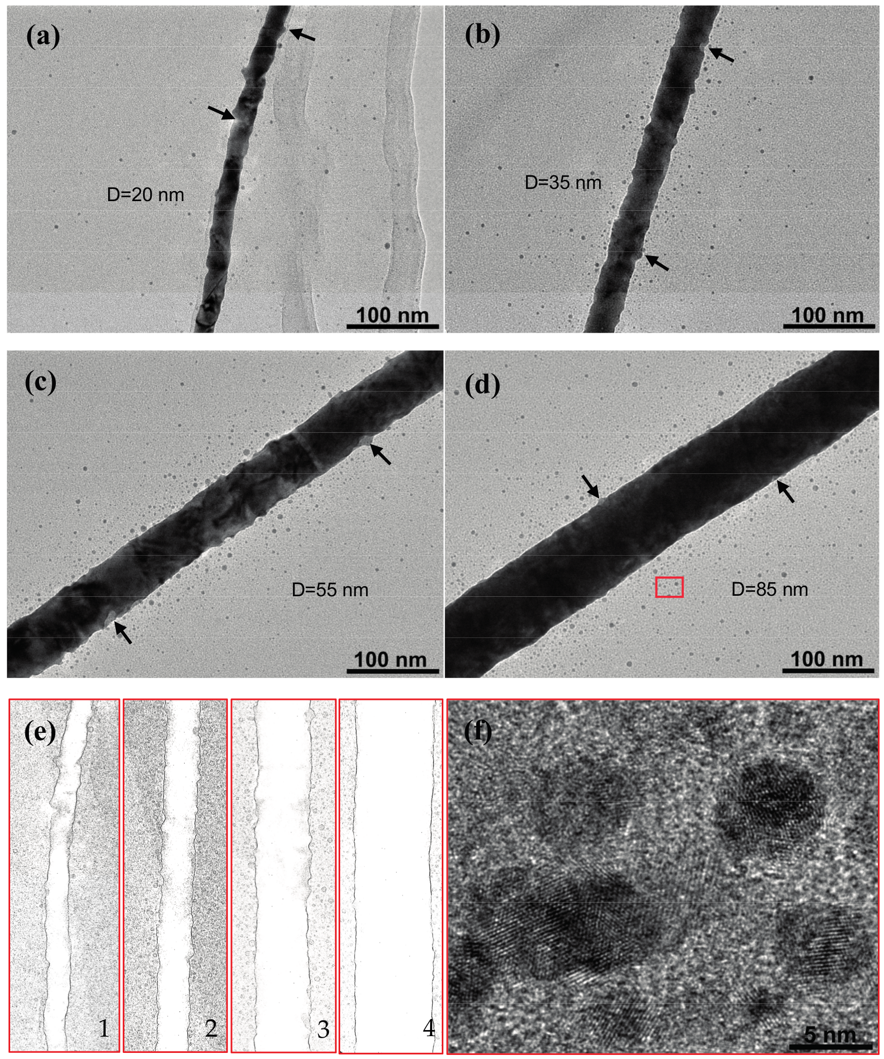 Nanomaterials 07 00108 g002