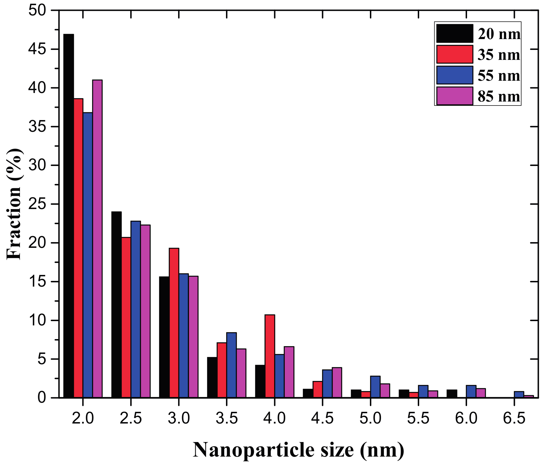 Nanomaterials 07 00108 g003