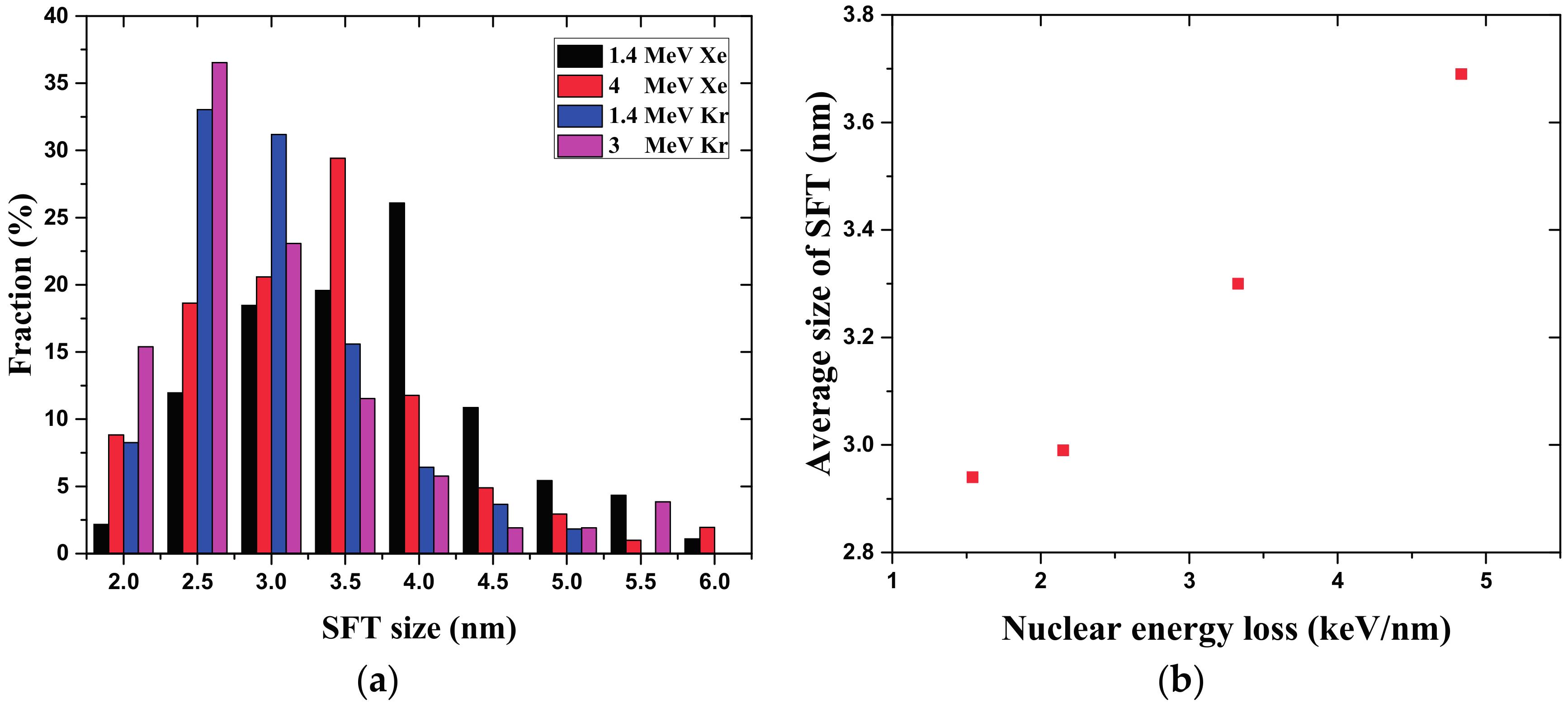 Nanomaterials 07 00108 g008