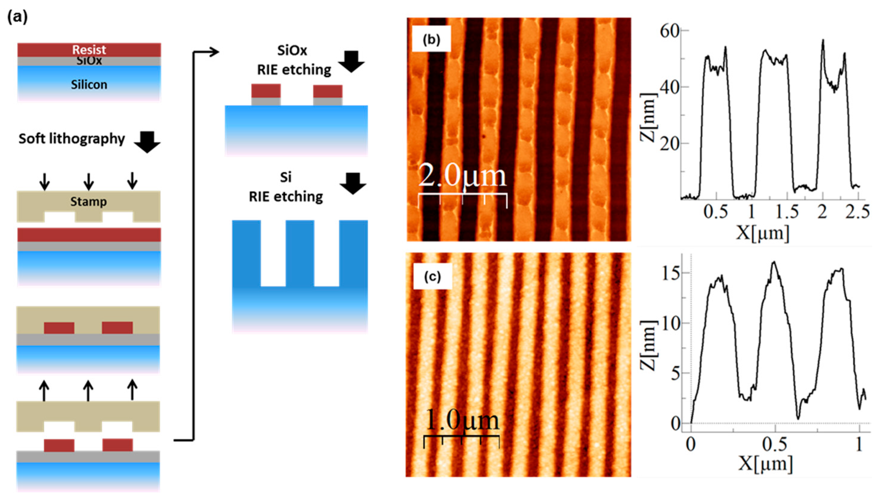 Nanomaterials 07 00109 g001