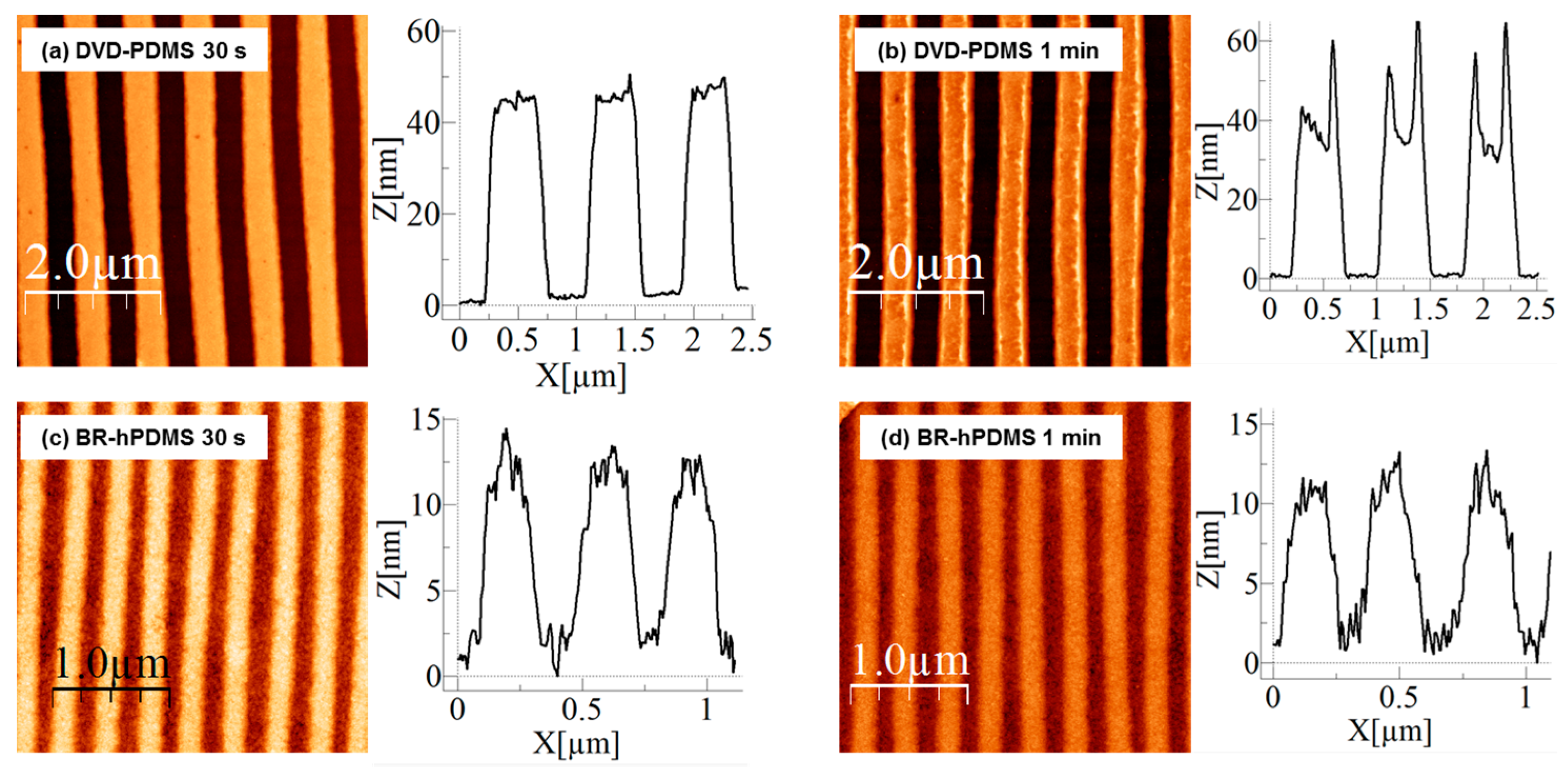 Nanomaterials 07 00109 g002