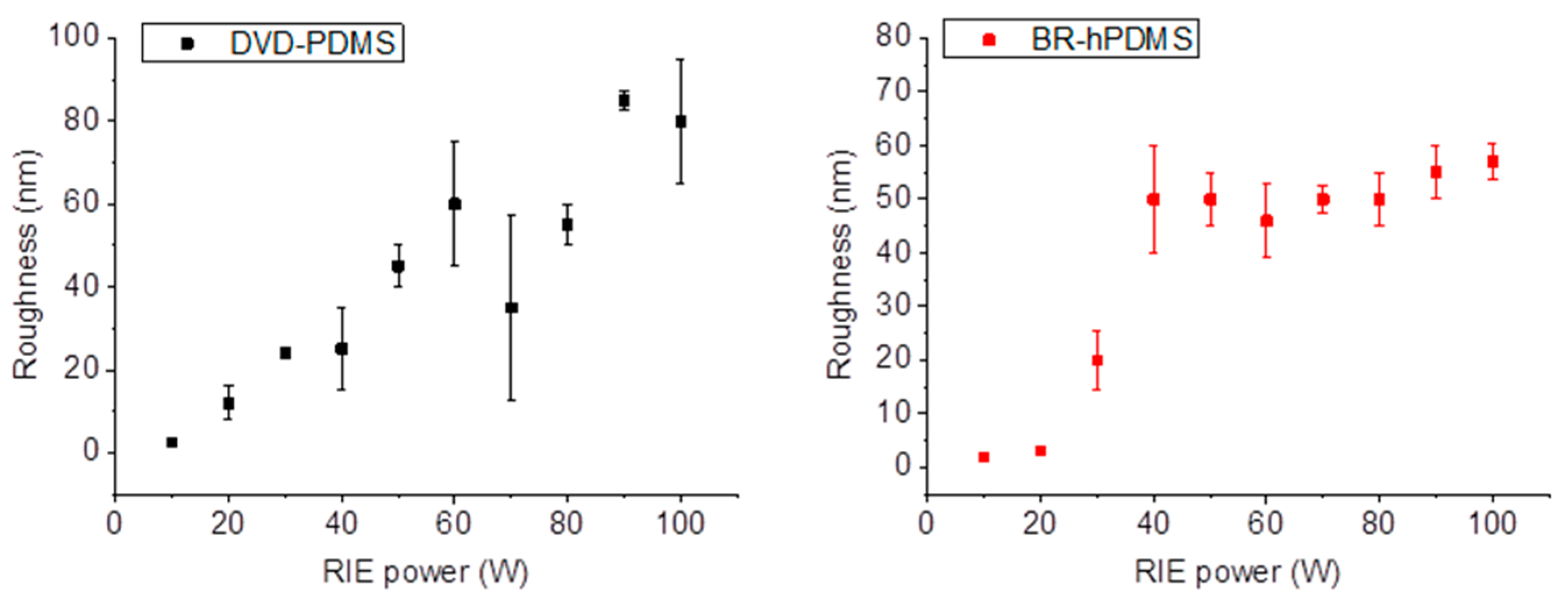 Nanomaterials 07 00109 g004