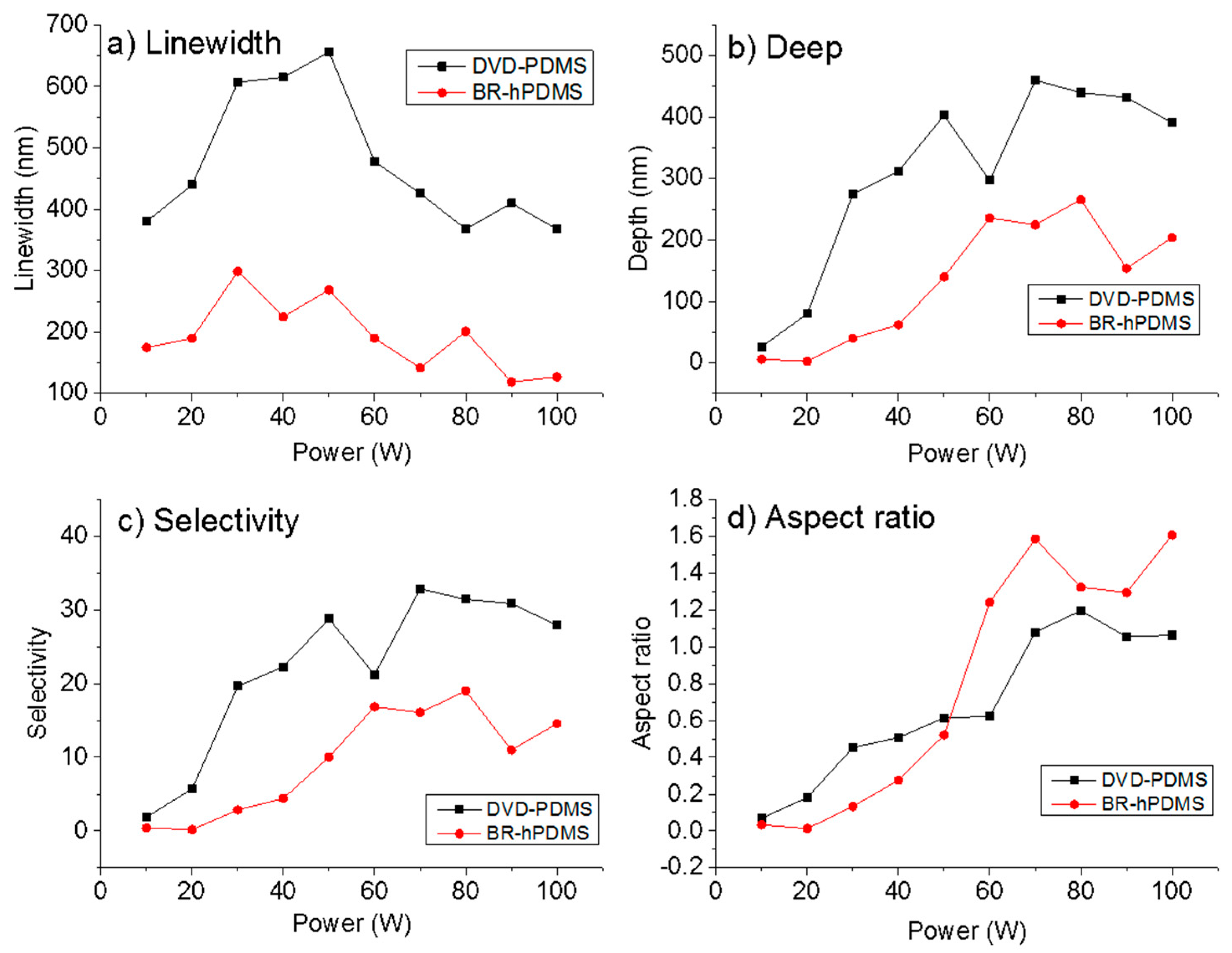 Nanomaterials 07 00109 g005