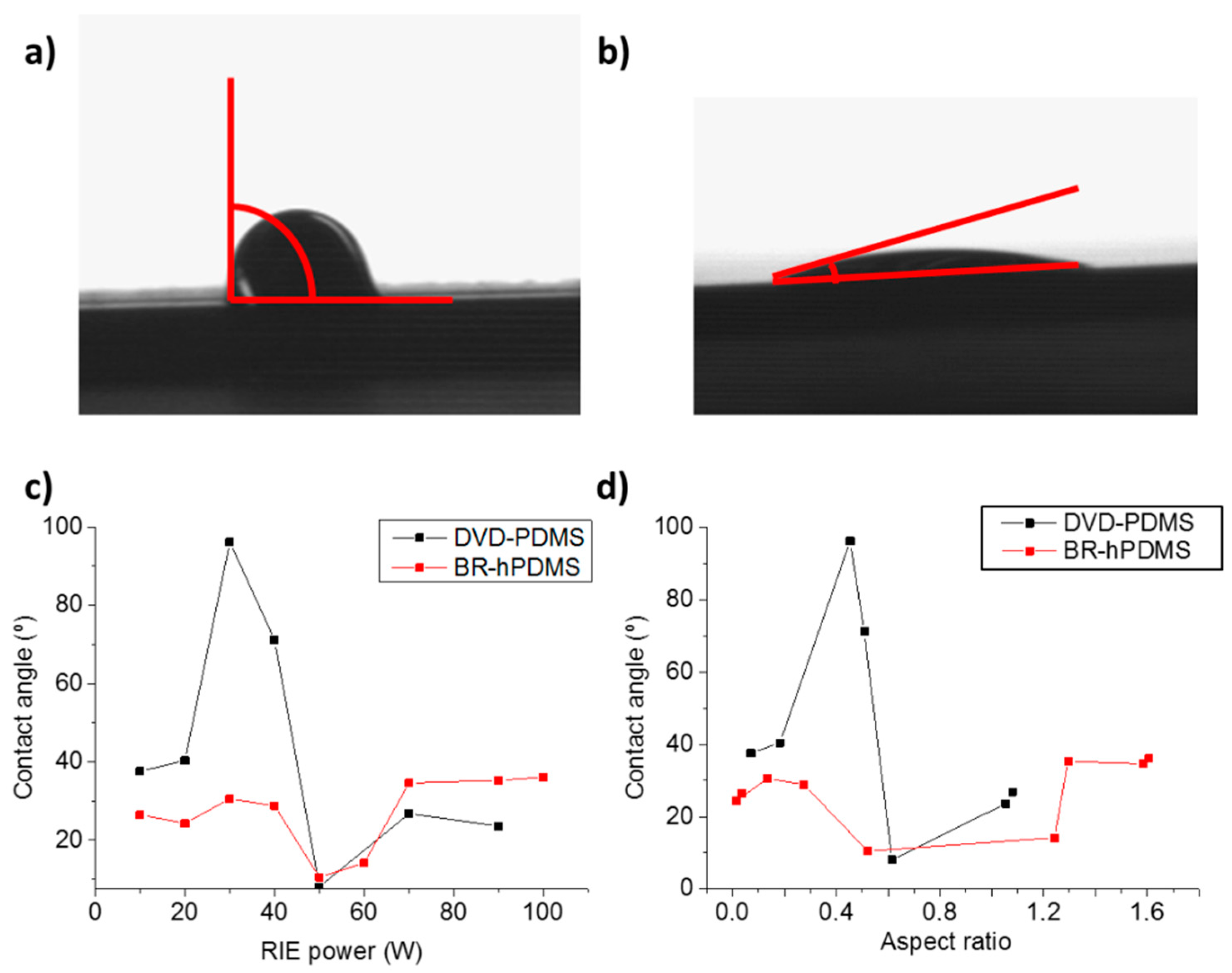 Nanomaterials 07 00109 g008