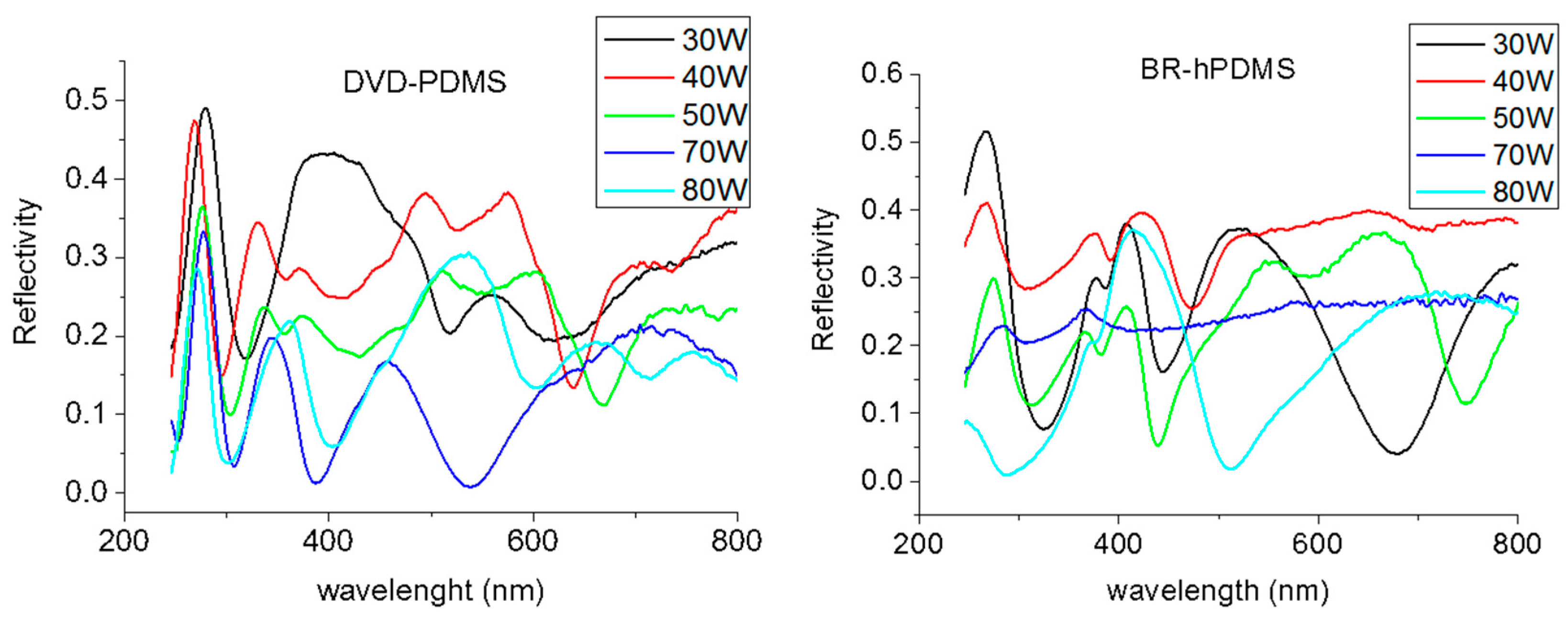 Nanomaterials 07 00109 g009