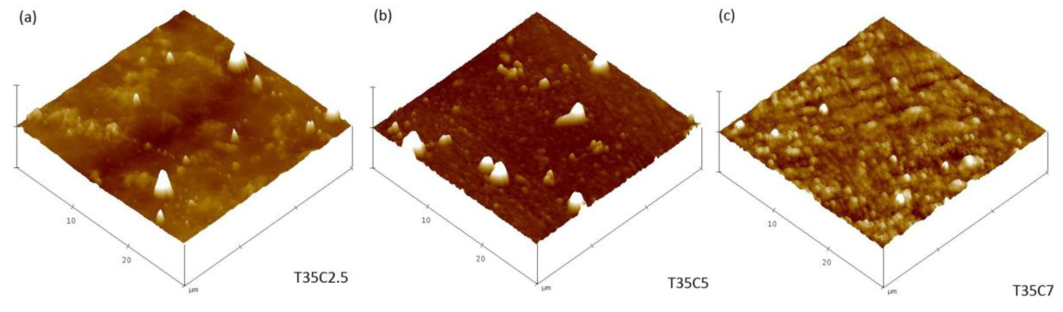 Nanomaterials 07 00113 g003