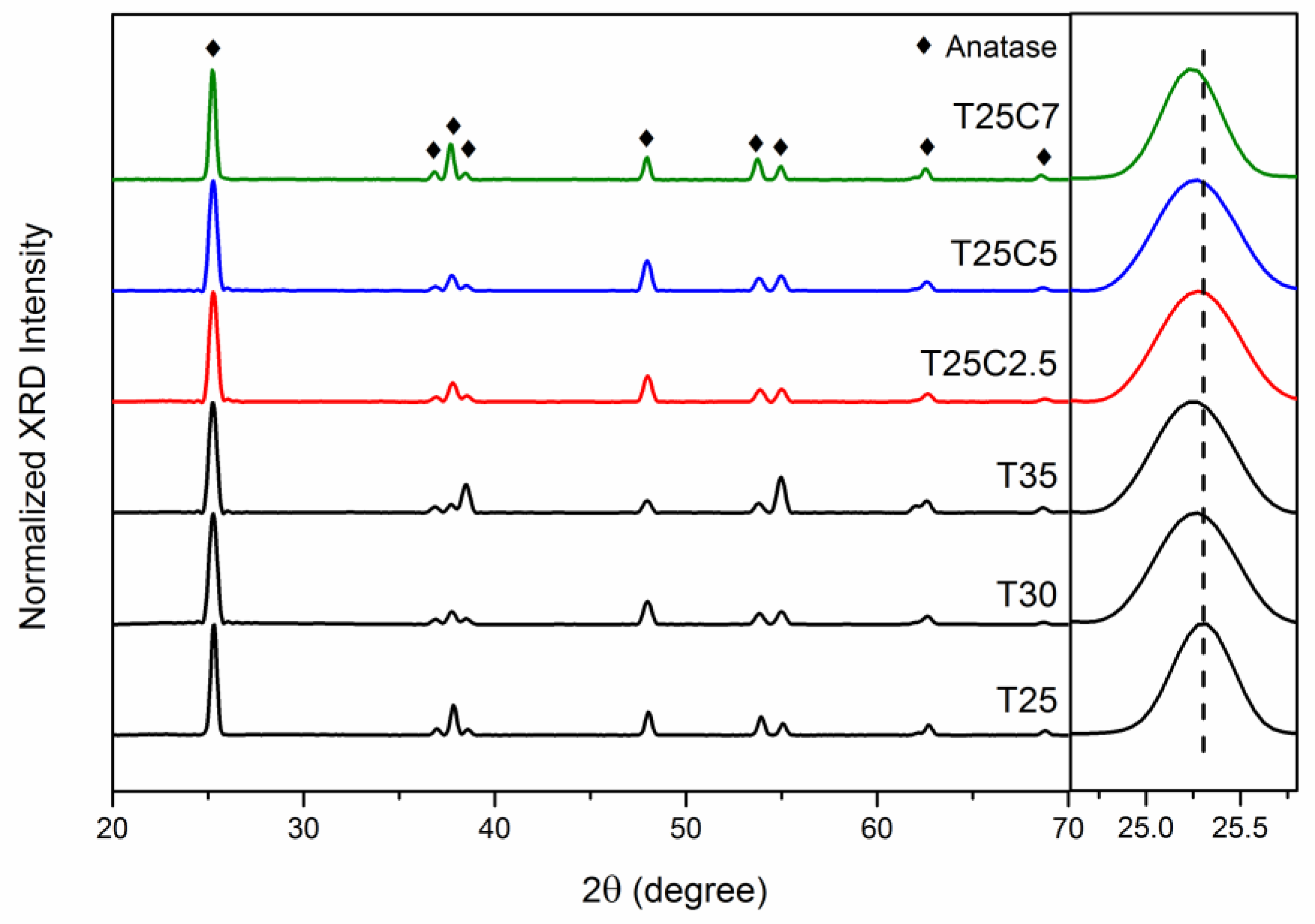 Nanomaterials 07 00113 g004