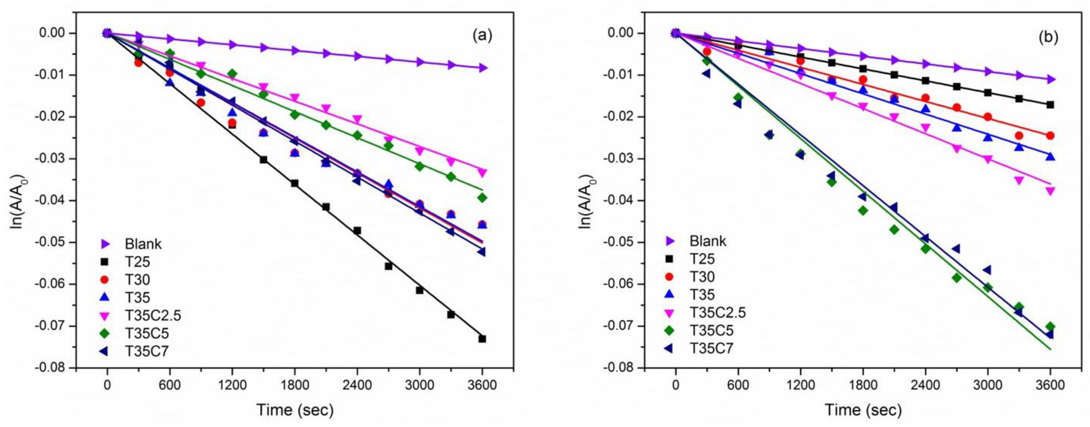 Nanomaterials 07 00113 g007