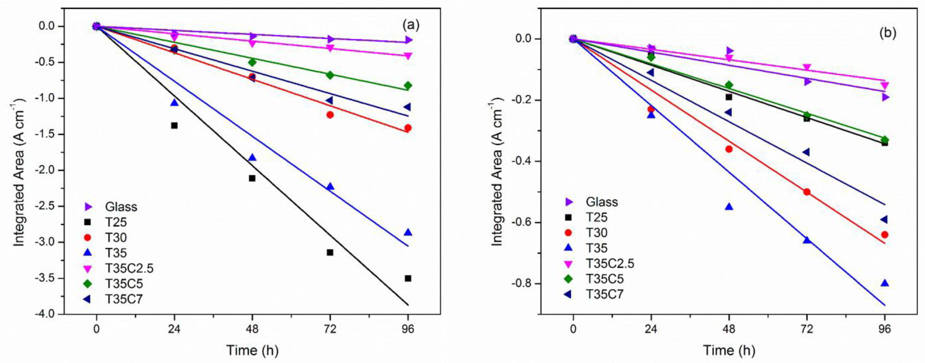 Nanomaterials 07 00113 g008