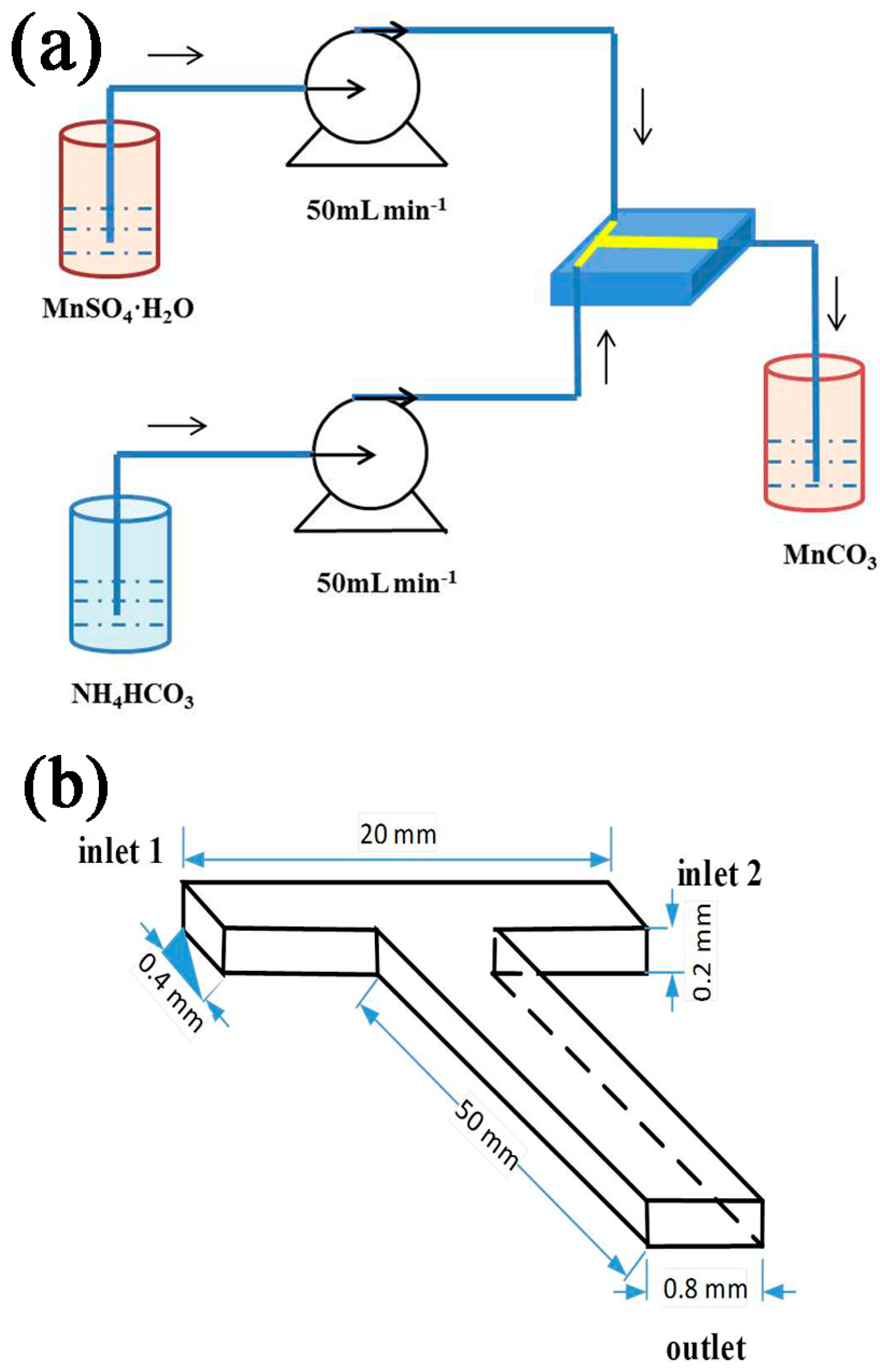 Nanomaterials 07 00121 g001