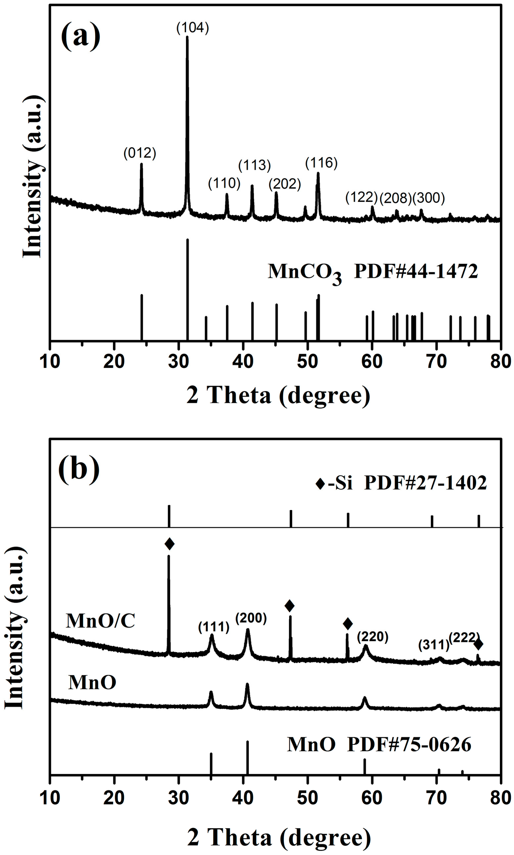 Nanomaterials 07 00121 g002