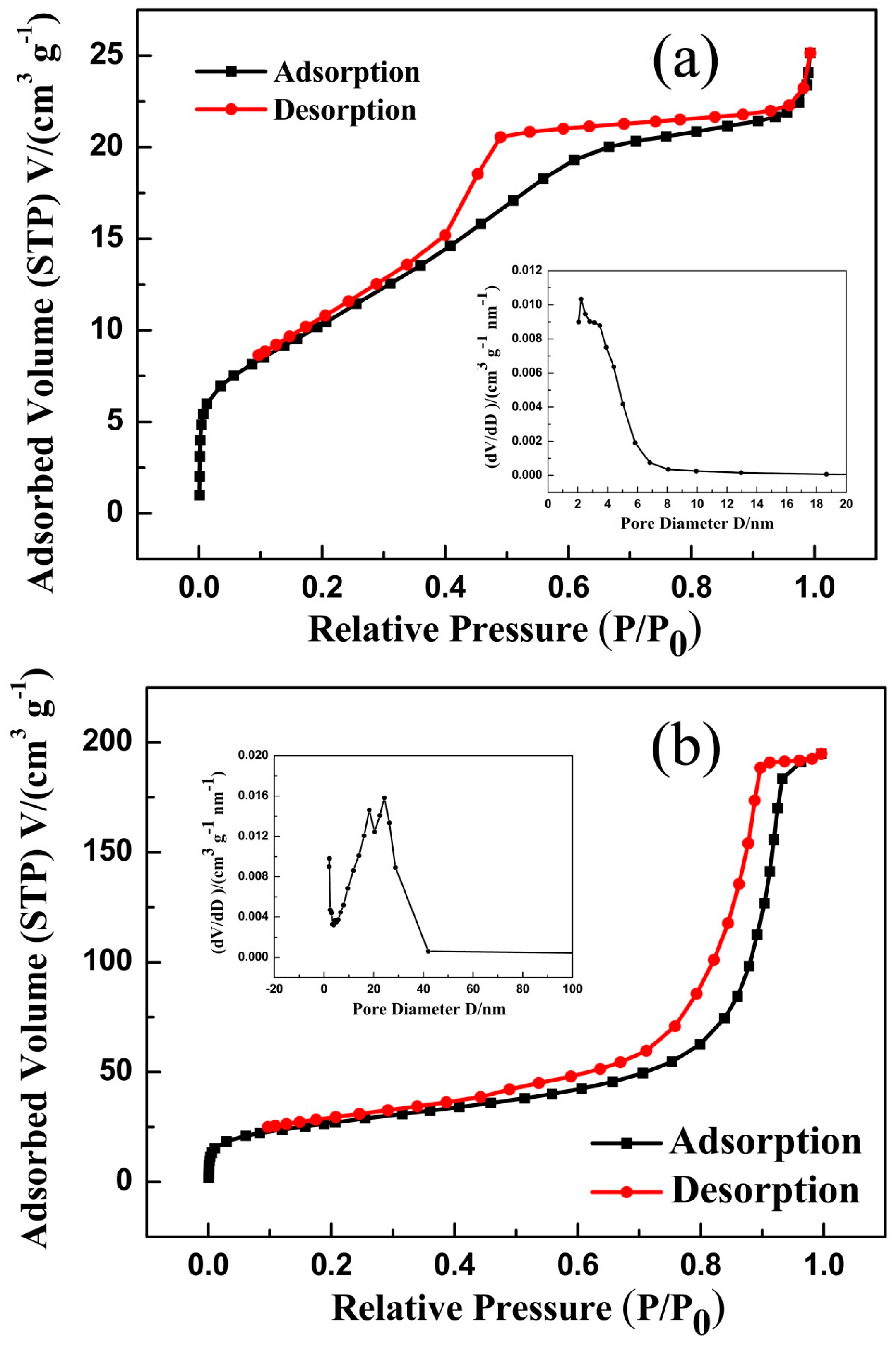 Nanomaterials 07 00121 g005