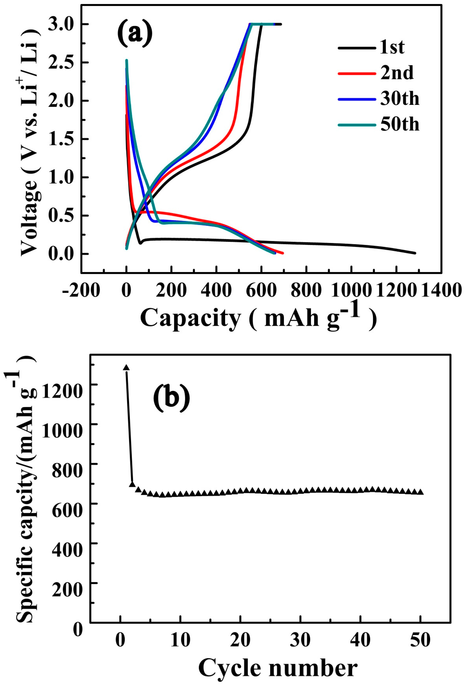Nanomaterials 07 00121 g006