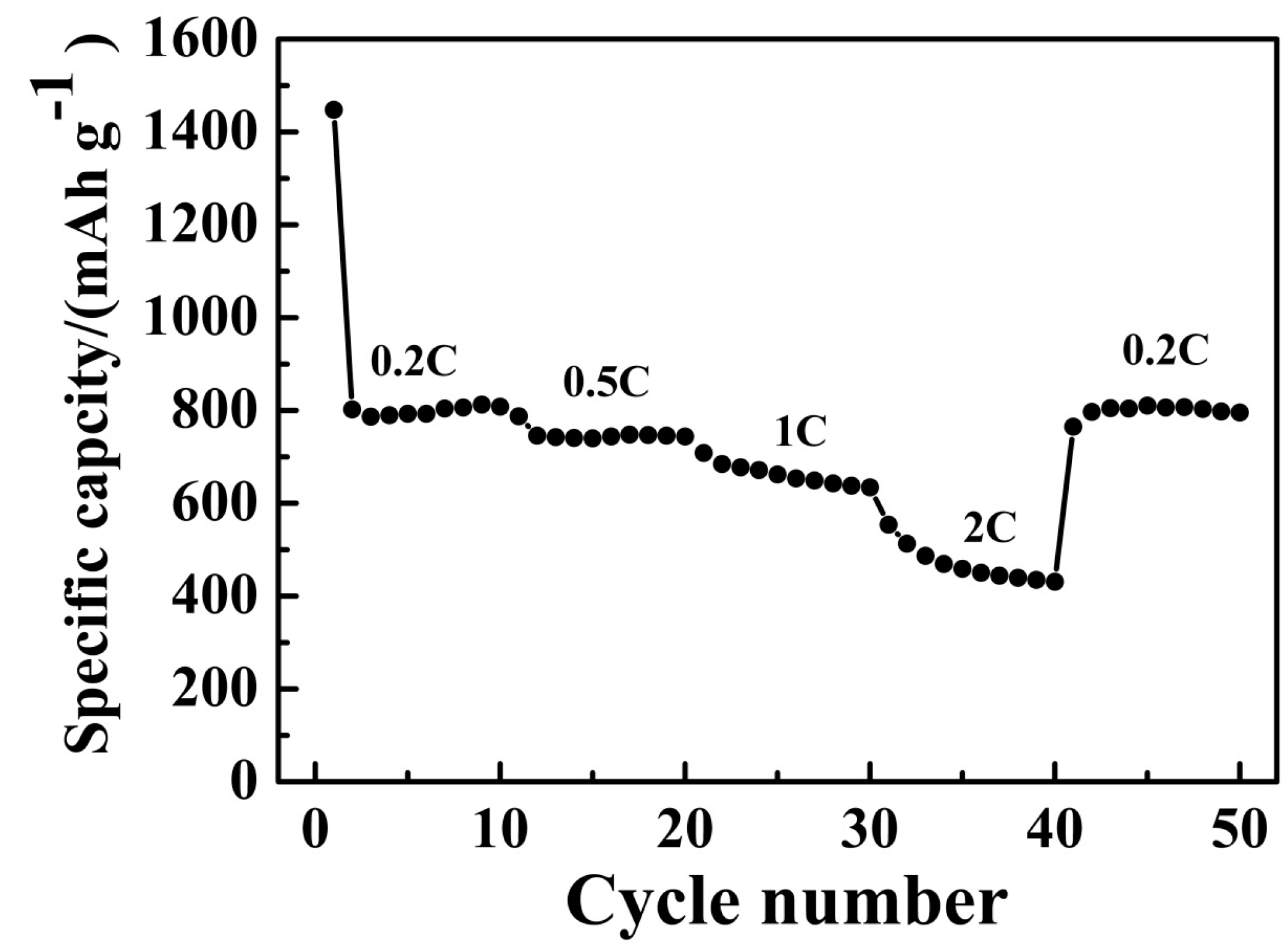 Nanomaterials 07 00121 g007