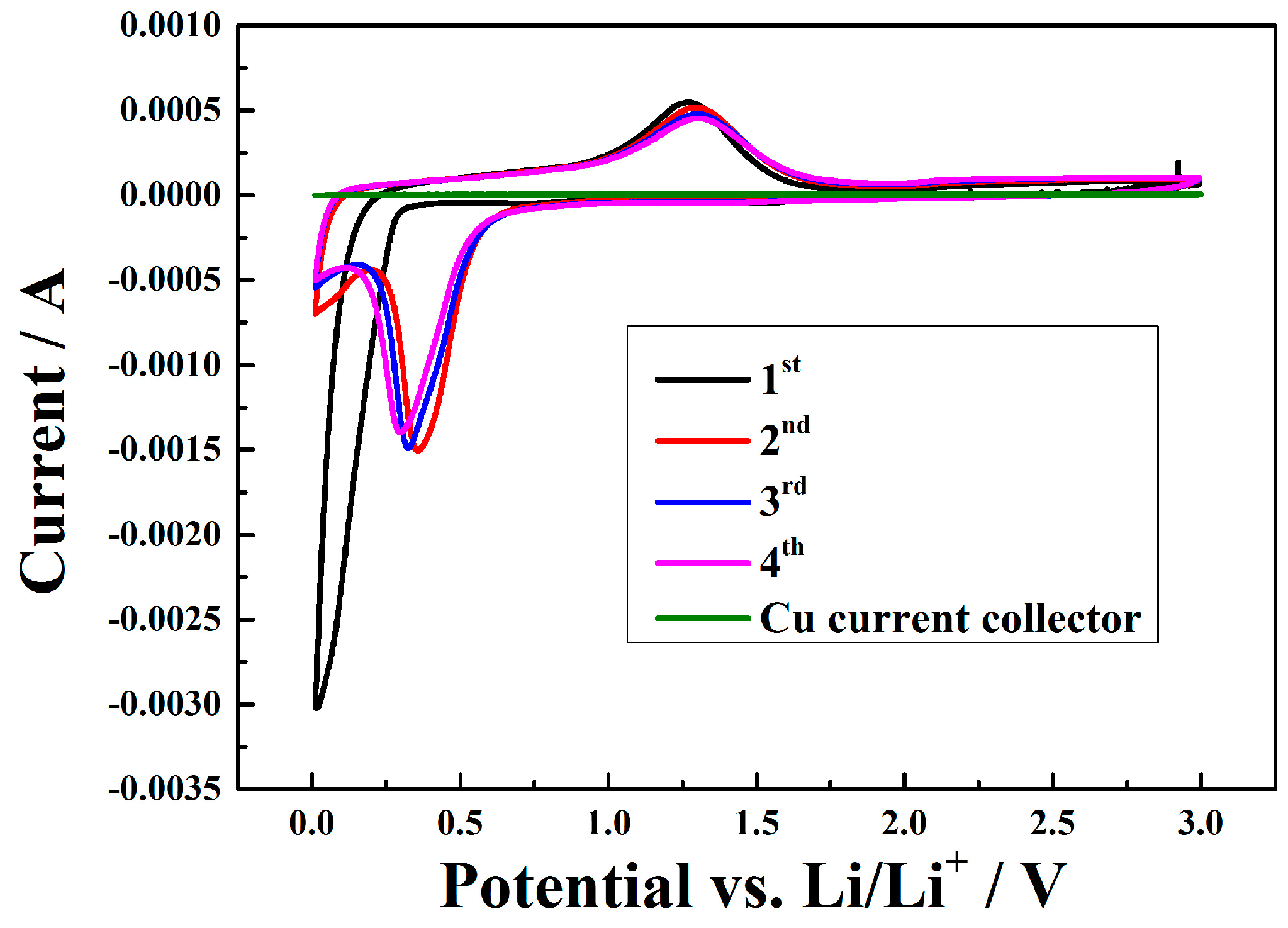 Nanomaterials 07 00121 g008