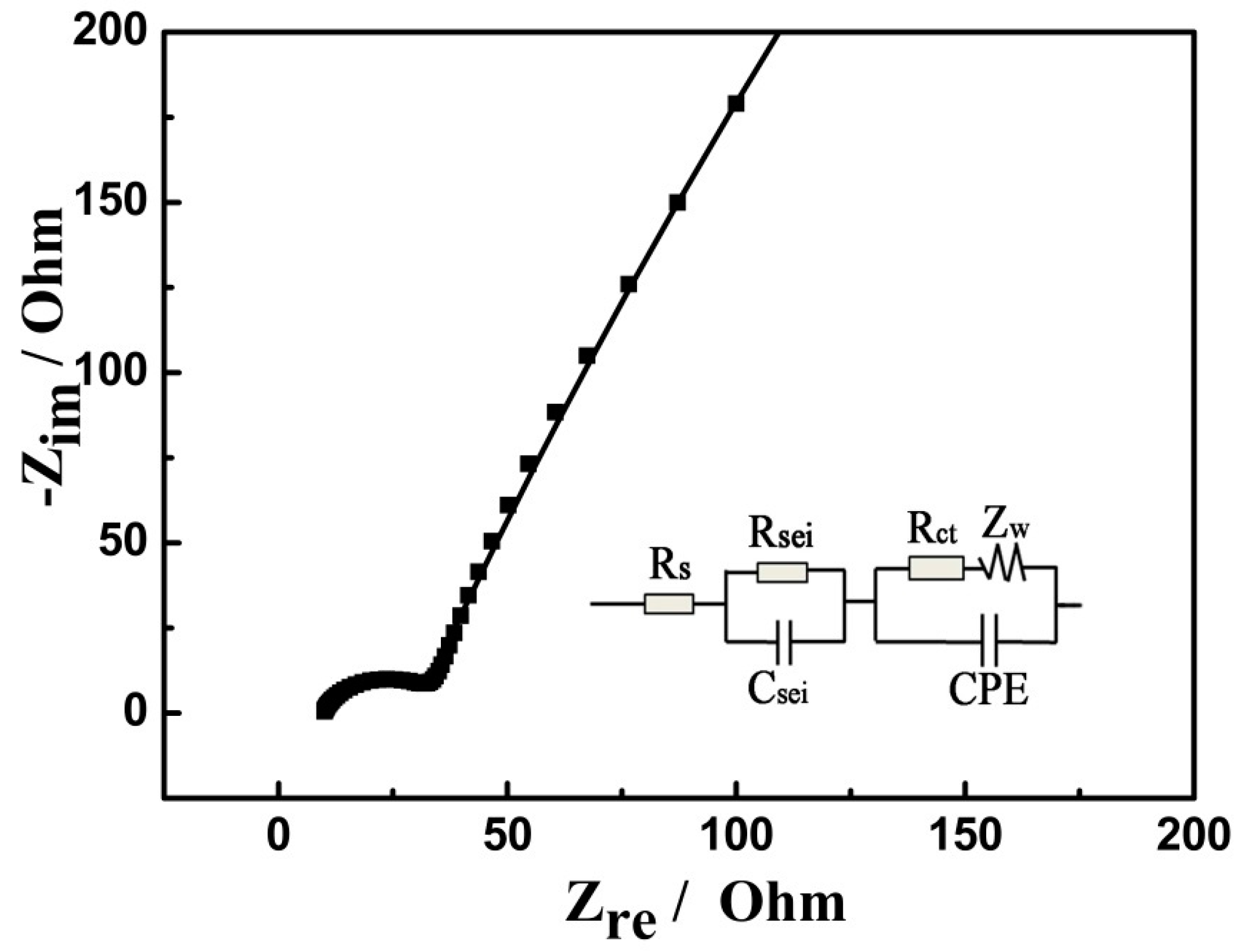 Nanomaterials 07 00121 g009