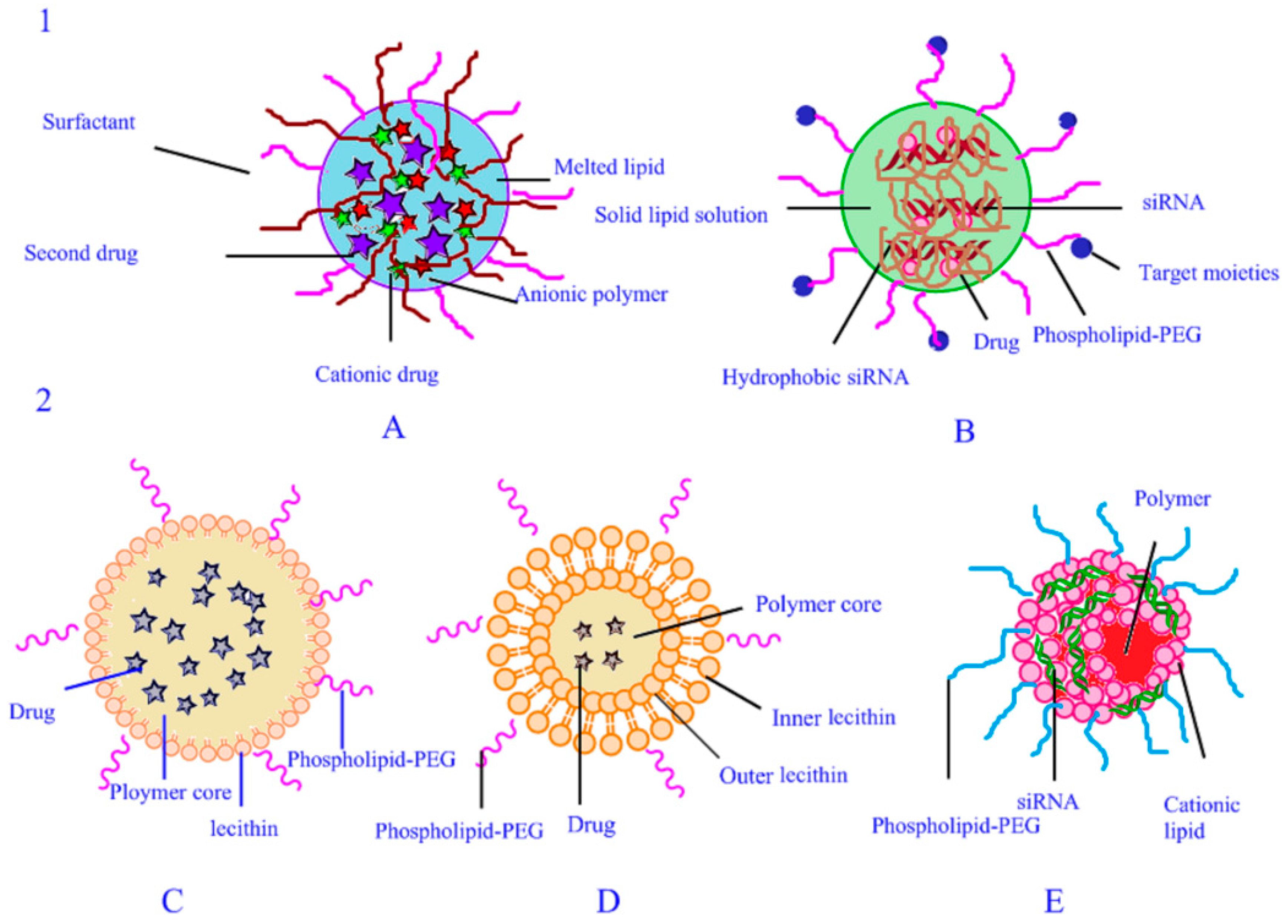 Nanomaterials 07 00122 g003